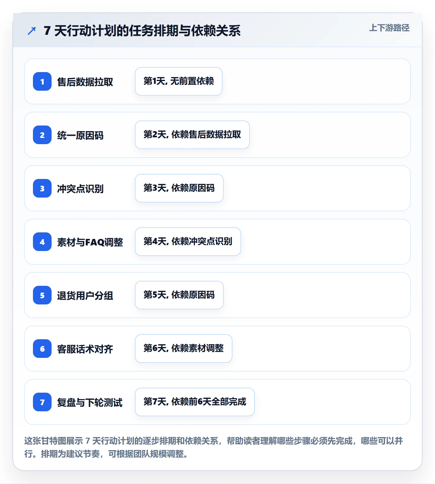 跨境电商一站式服务怎么优化？先从售后服务的广告投放入手