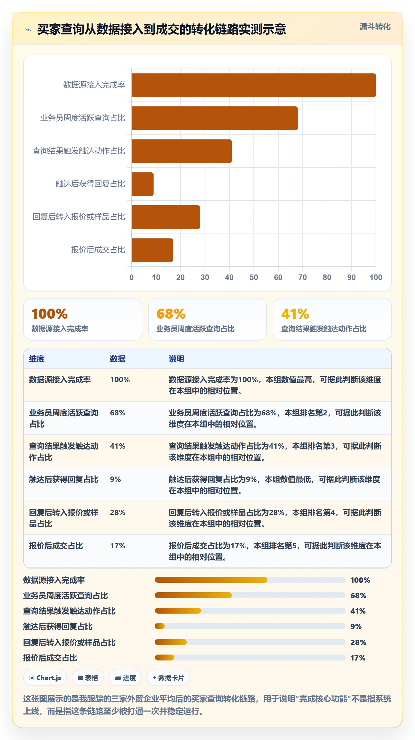 外贸数据分析平台实施路径：买家查询如何完成核心功能