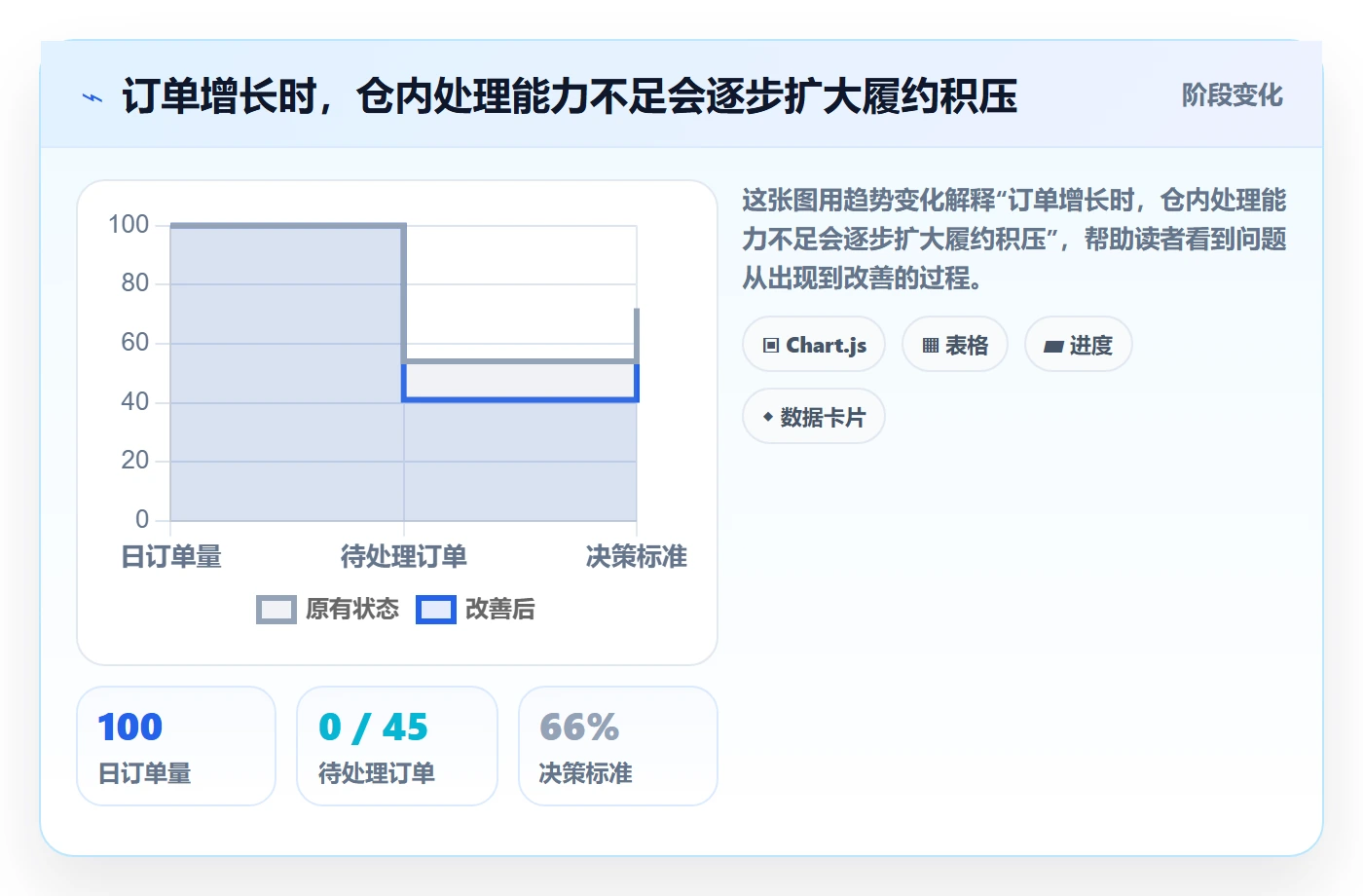 temu基础课：账号绩效相关的平台规则一次讲透