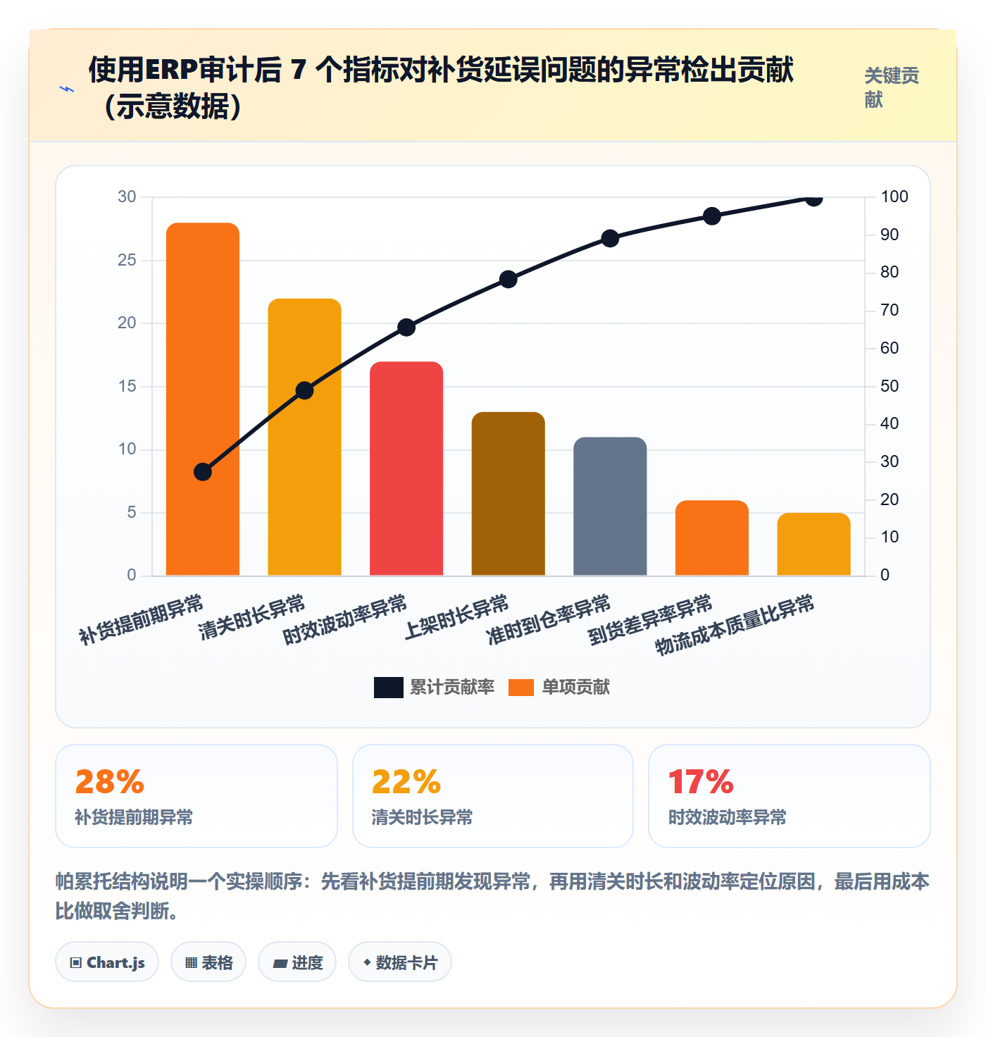 erp跨境电商检查方法：通过采购补货评估跨境物流质量