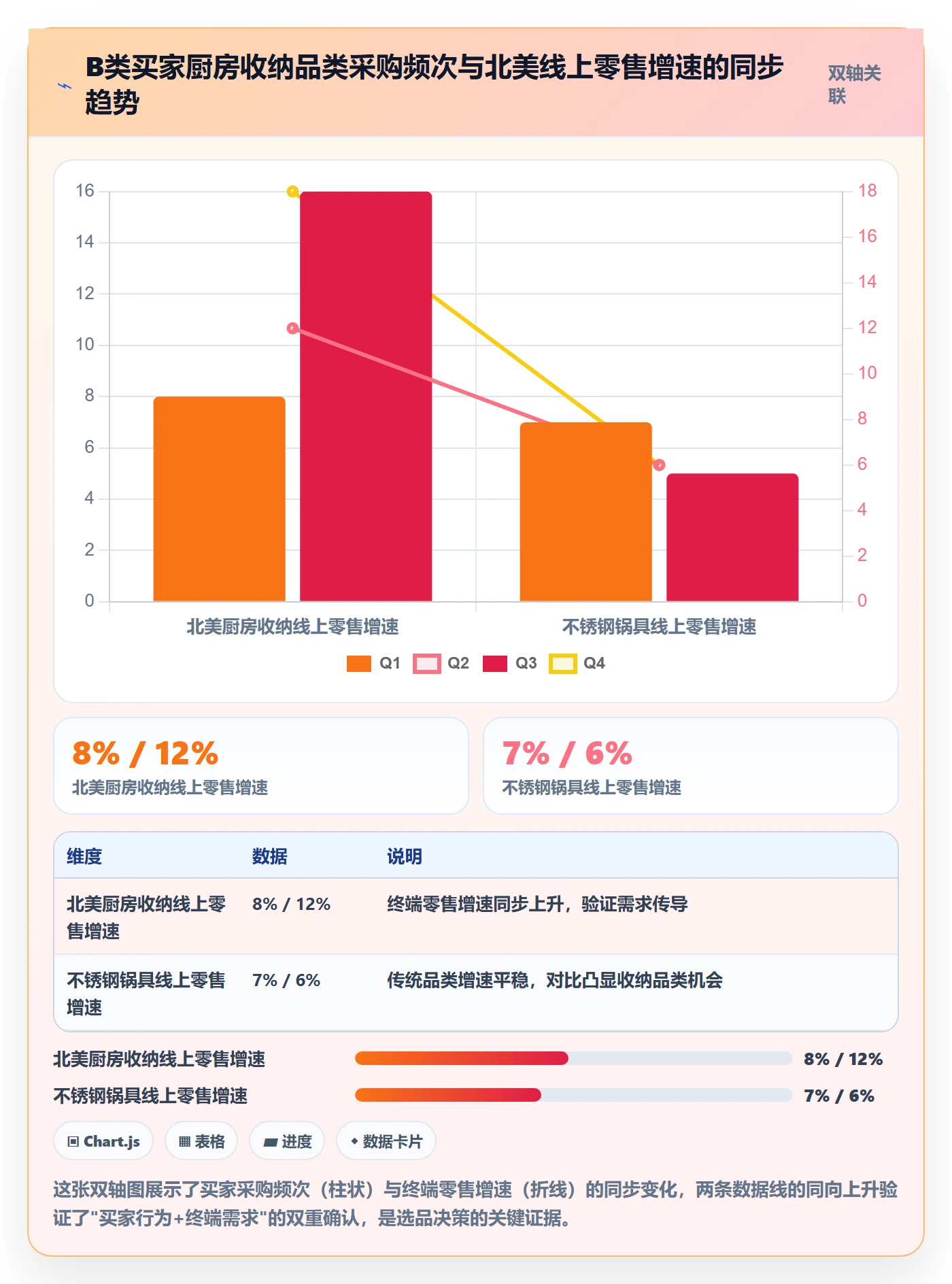 外贸数据分析平台避坑指南：买家查询环节的选品策略要注意什么
