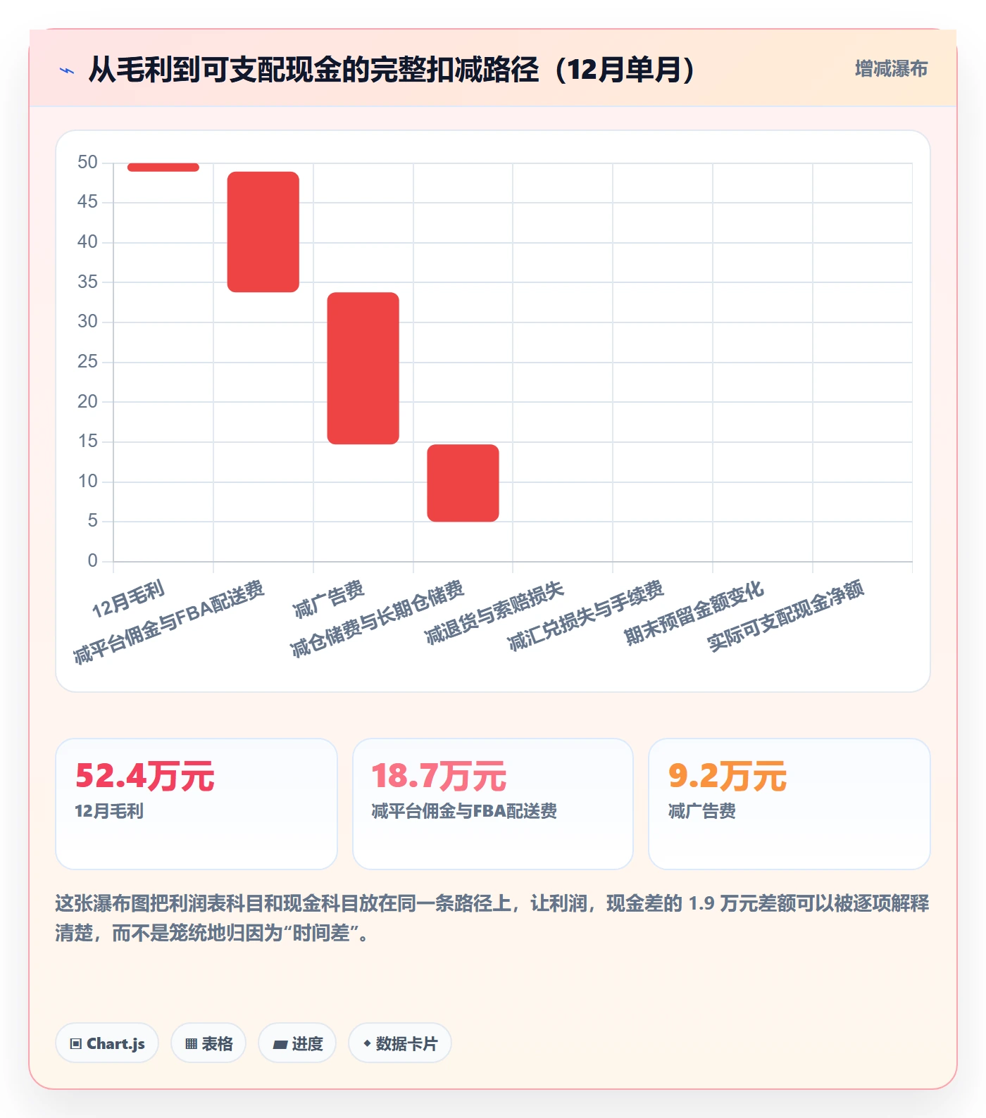 亚马逊软件实战复盘：从利润核算验证回款管理效果