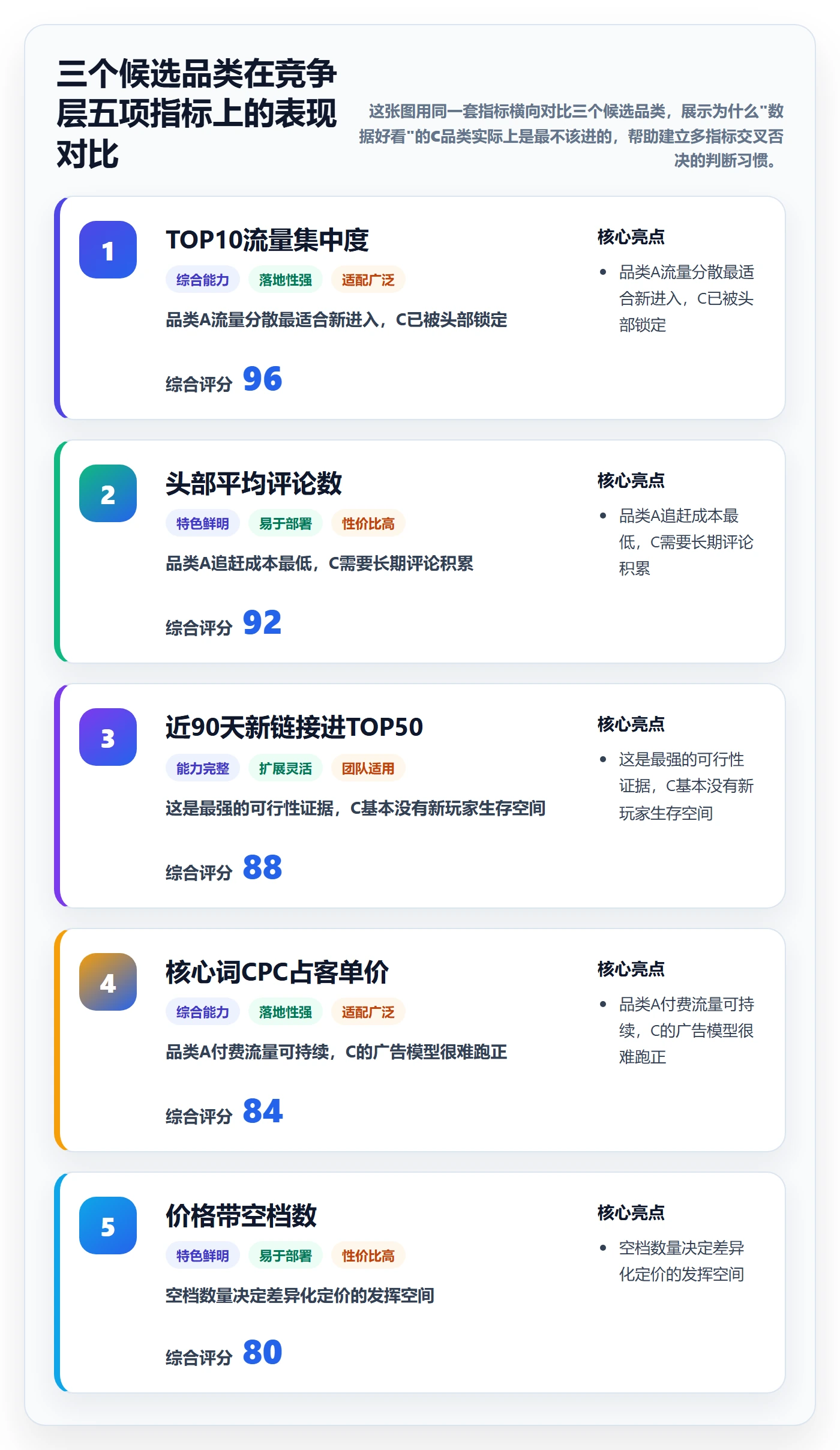 跨境电商运营场景解析：市场调研中的增长策略怎么处理