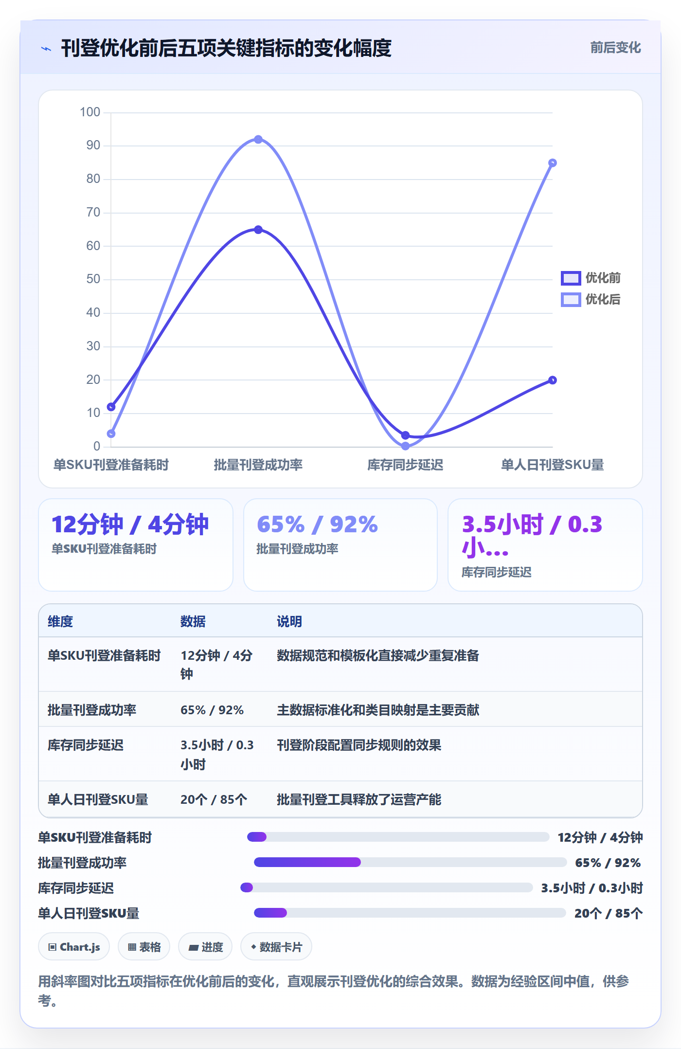 erp跨境电商怎么优化？先从多平台刊登的中小商家入手