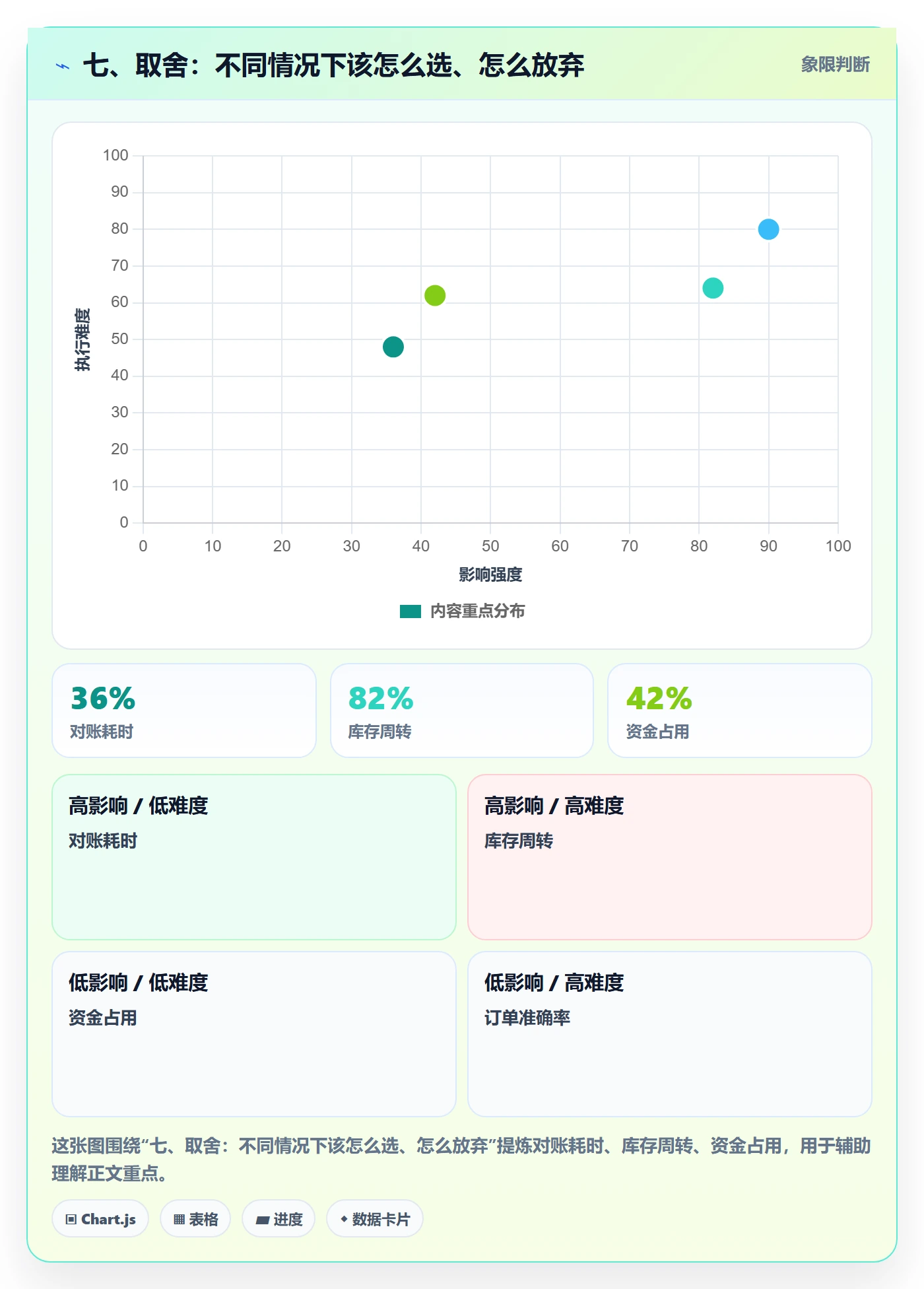 七、取舍：不同情况下该怎么选、怎么放弃
