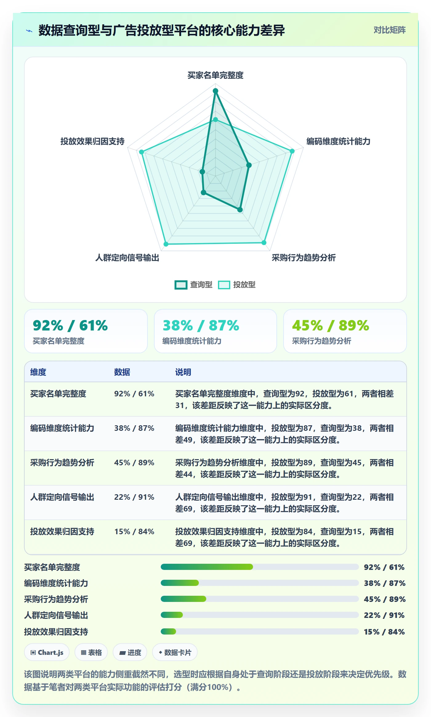 外贸数据分析平台怎么选？商品编码相关的广告投放判断标准