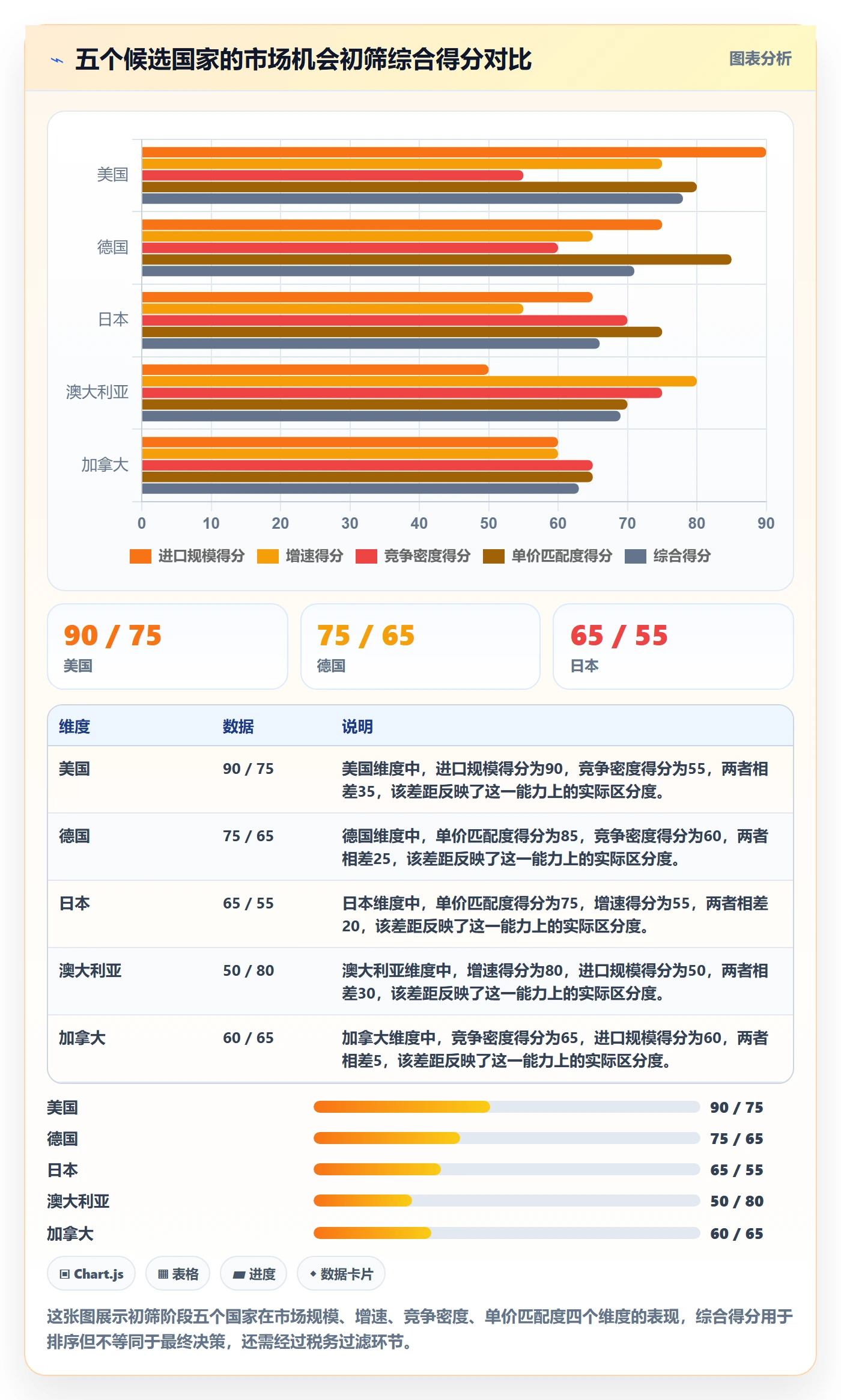外贸数据分析平台决策指南：用税务筹划判断国家市场方案