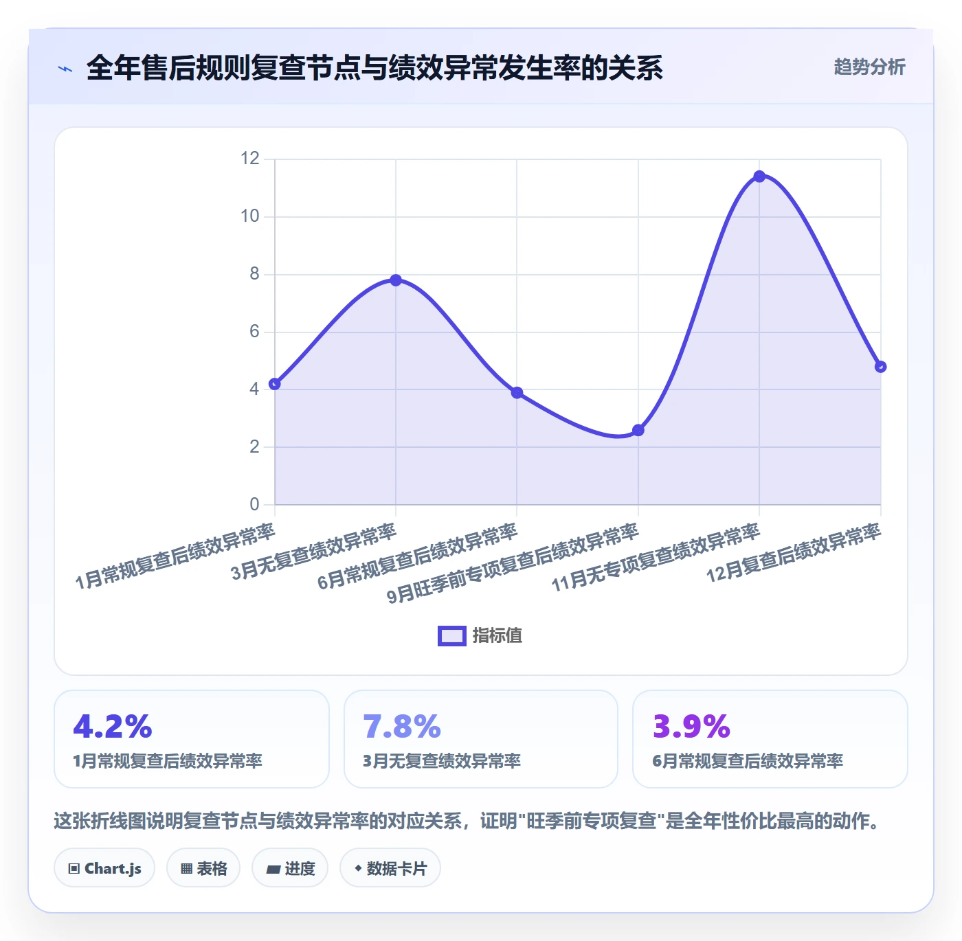跨境电商一站式服务配置指南：售后服务需要哪些平台规则设置