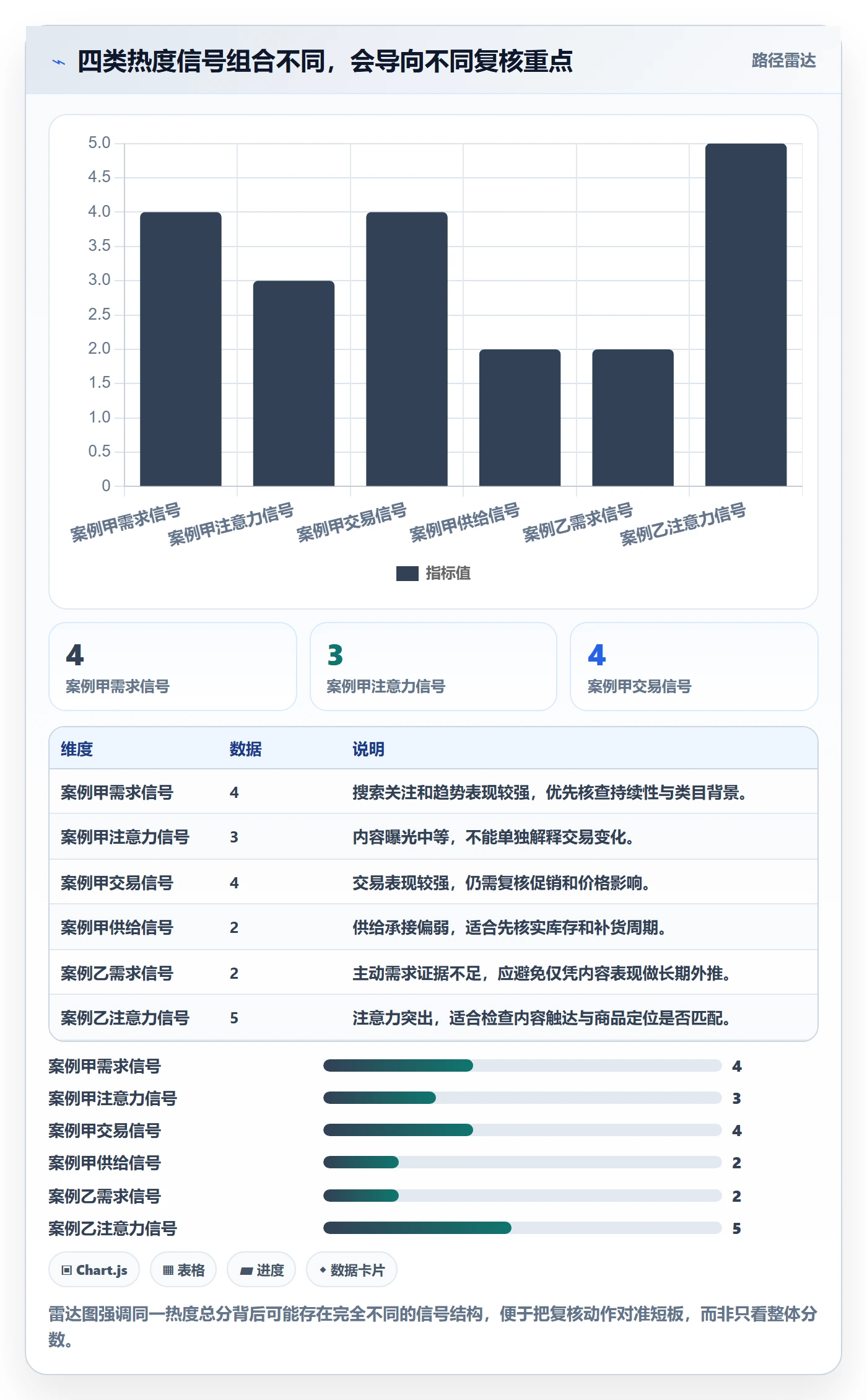 电商数据查询网站从0到1：商品热度的落地案例与操作要点