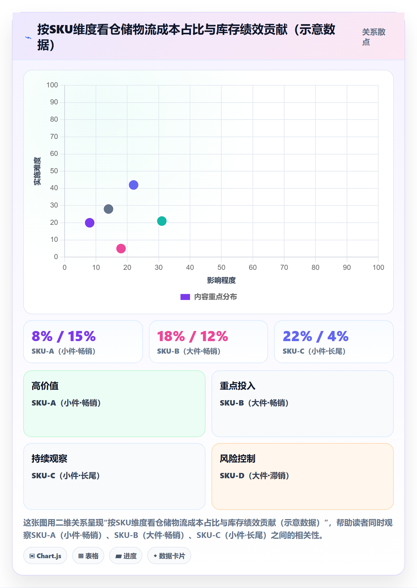 跨境电商一站式服务业务拆解：仓储物流为什么影响平台规则