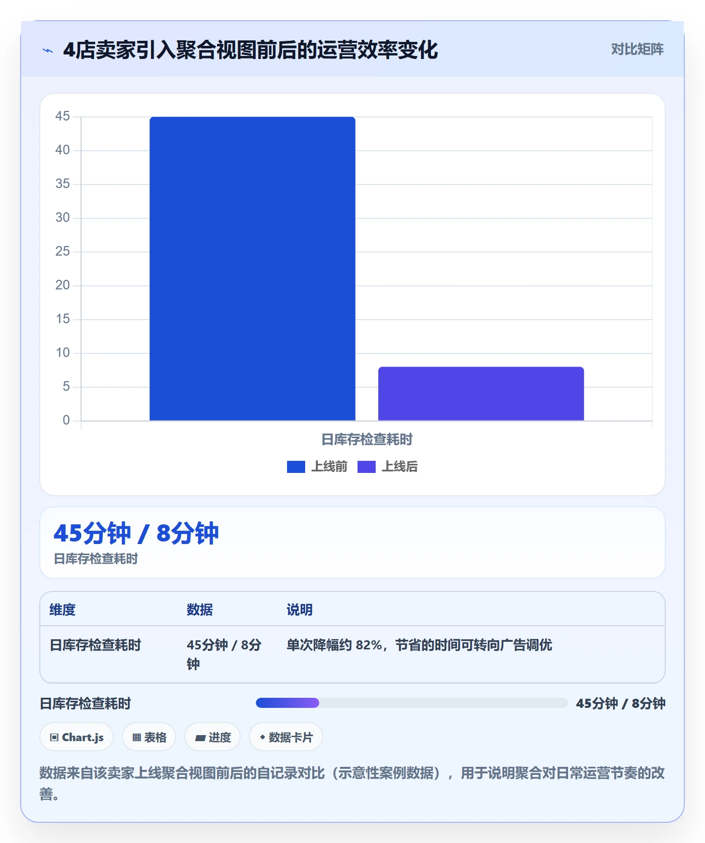 跨境电商一站式服务场景解析：运营推广中的多店经营怎么处理