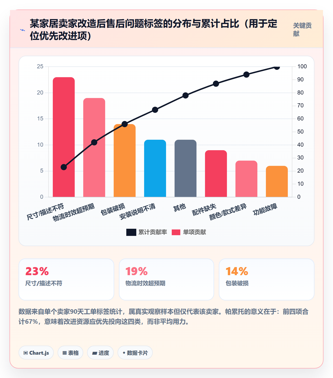 跨境电商一站式服务管理要点：售后服务的常见误区如何设计