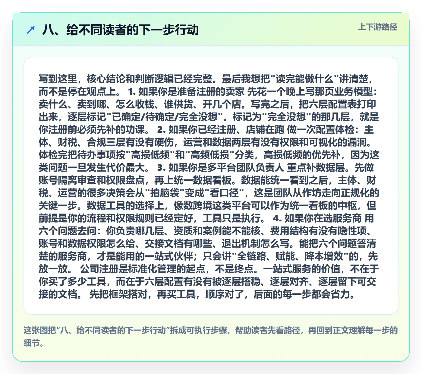 八、给不同读者的下一步行动