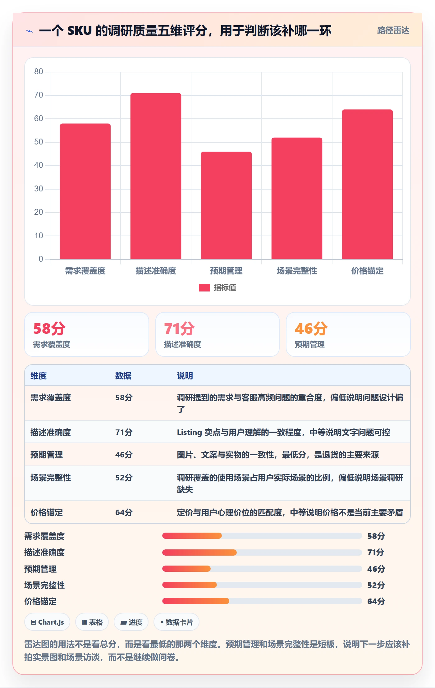 跨境电商运营检查方法：通过客户服务评估市场调研质量