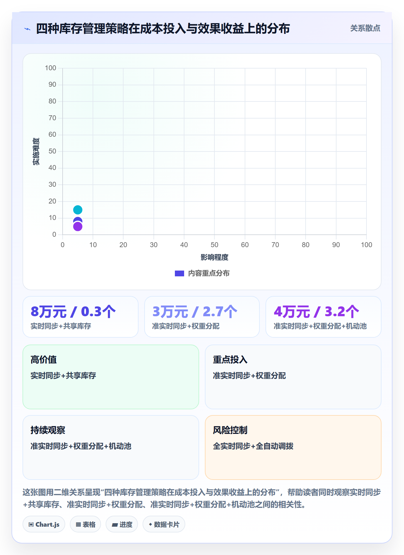 erp跨境电商实践指南：库存管理的多店经营怎样更有效