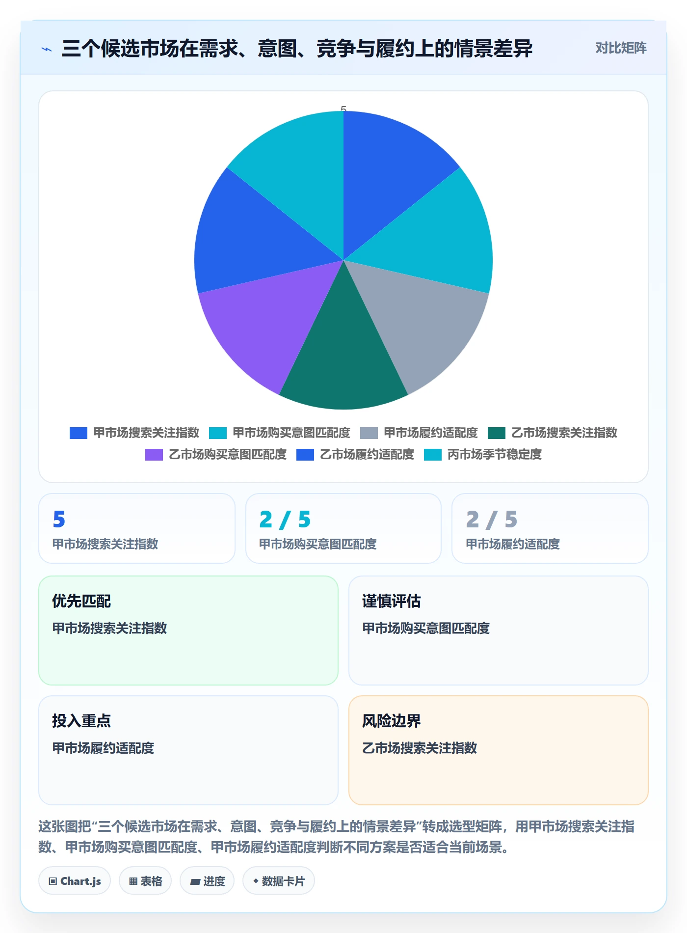 跨境电商选择标准：市场选择维度如何评估趋势观察
