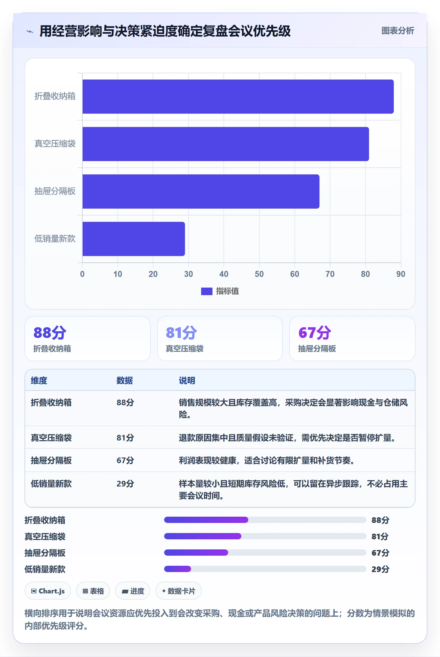 跨境电商管理要点：选品策略的季度复盘如何设计