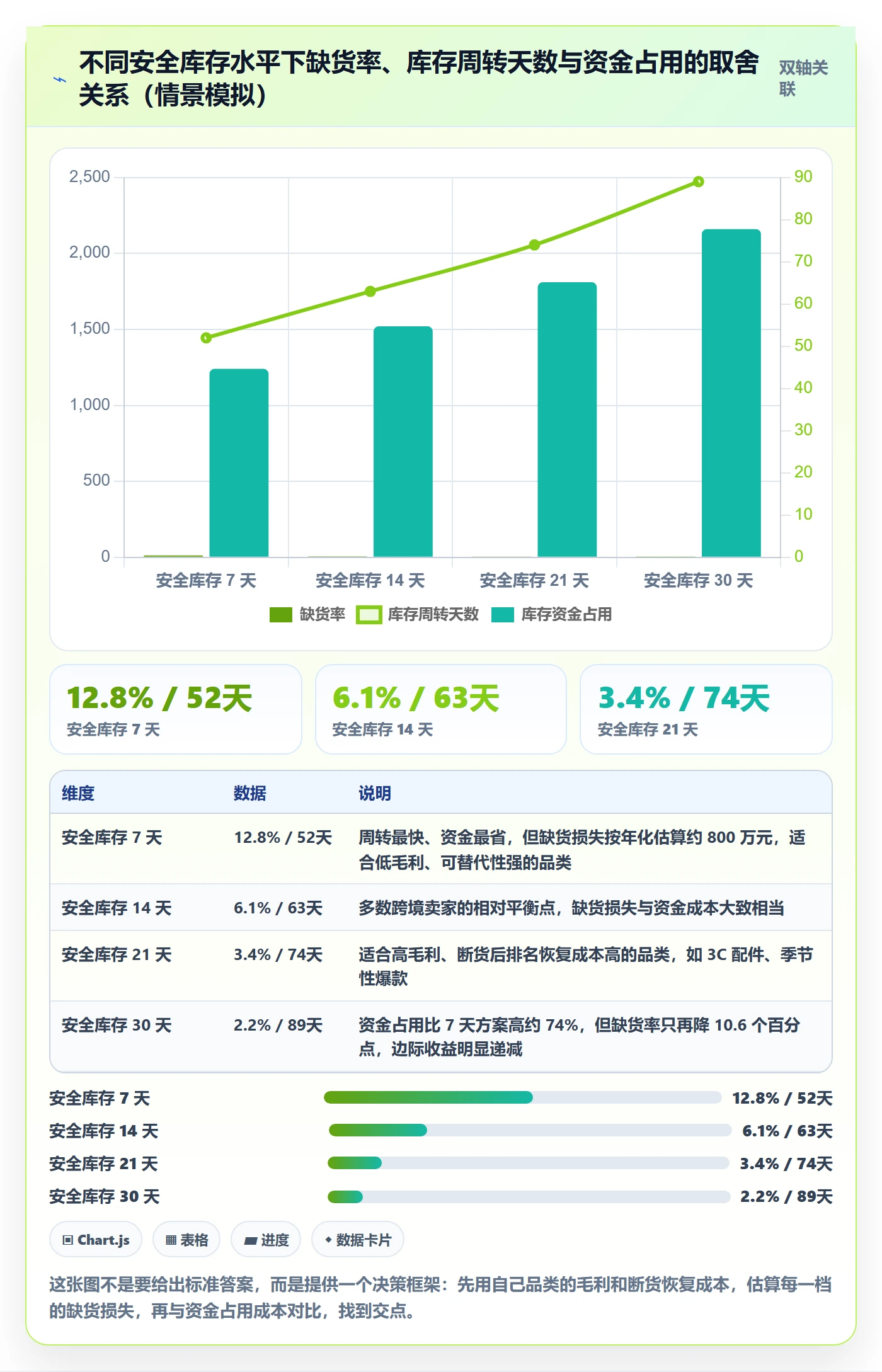 erp跨境电商管理模板：围绕采购补货开展自动化方案
