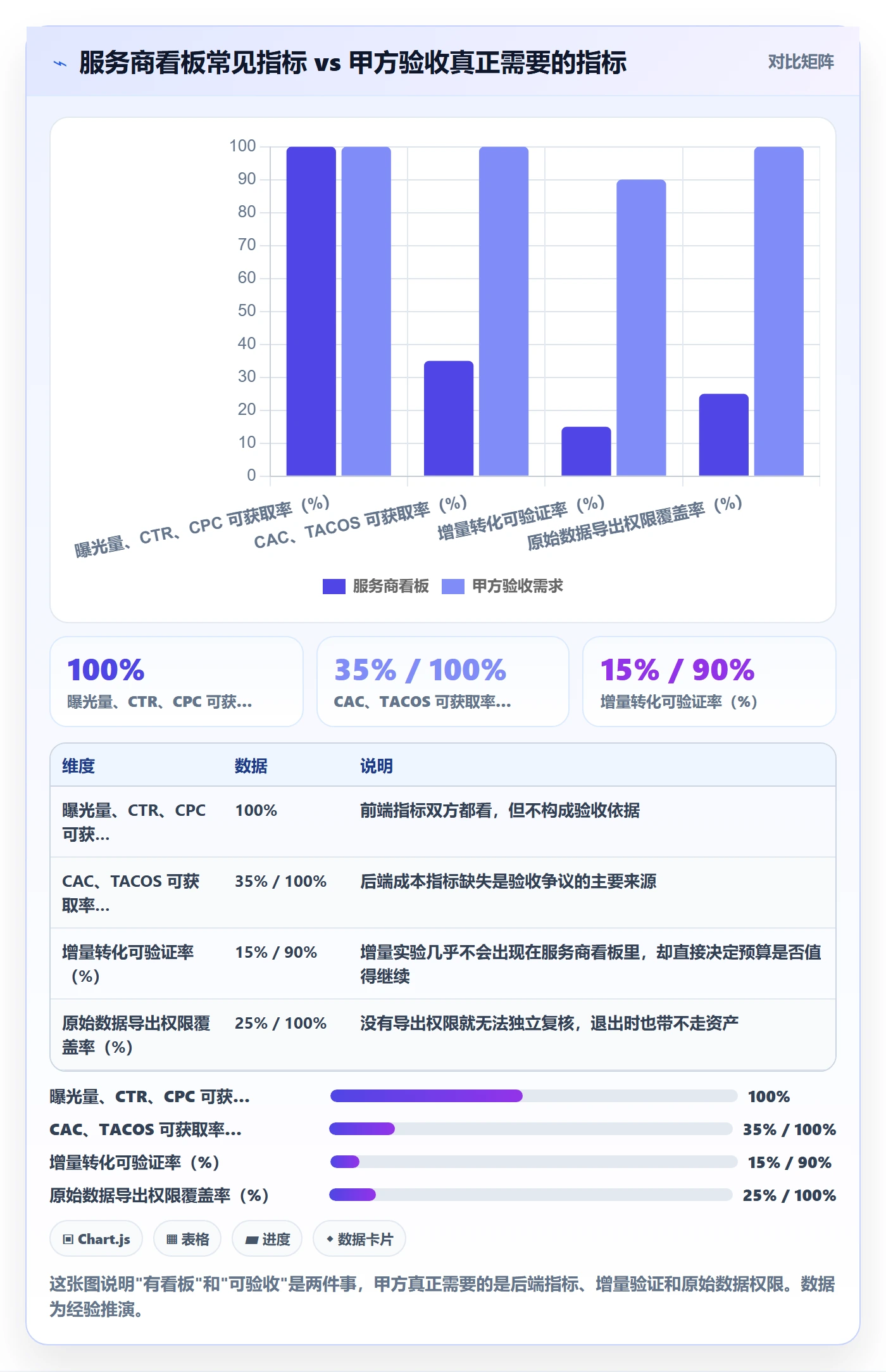 跨境电商一站式服务怎么用？运营推广场景下的广告投放拆解