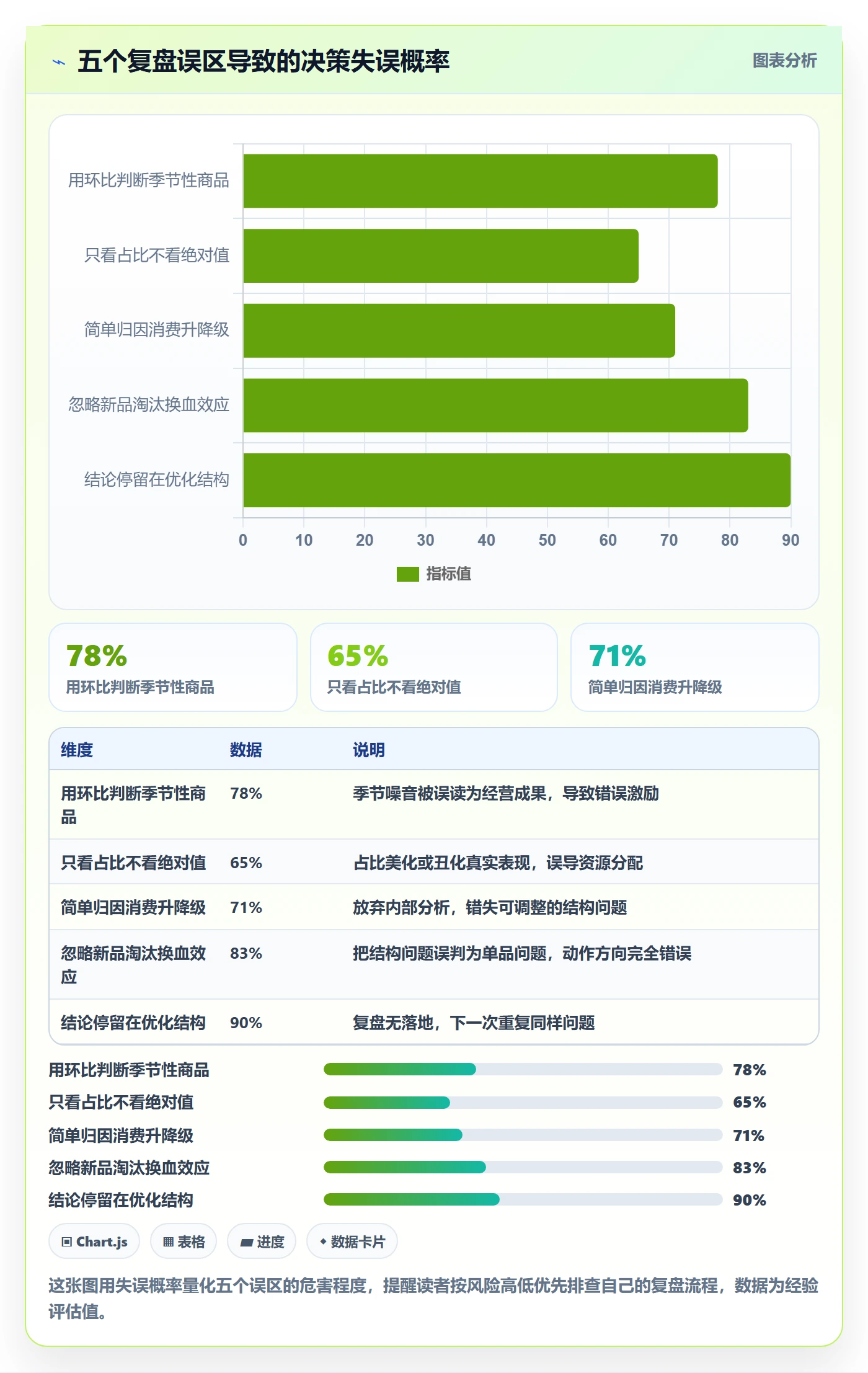 商品分析场景解析：价格带中的季度复盘怎么处理