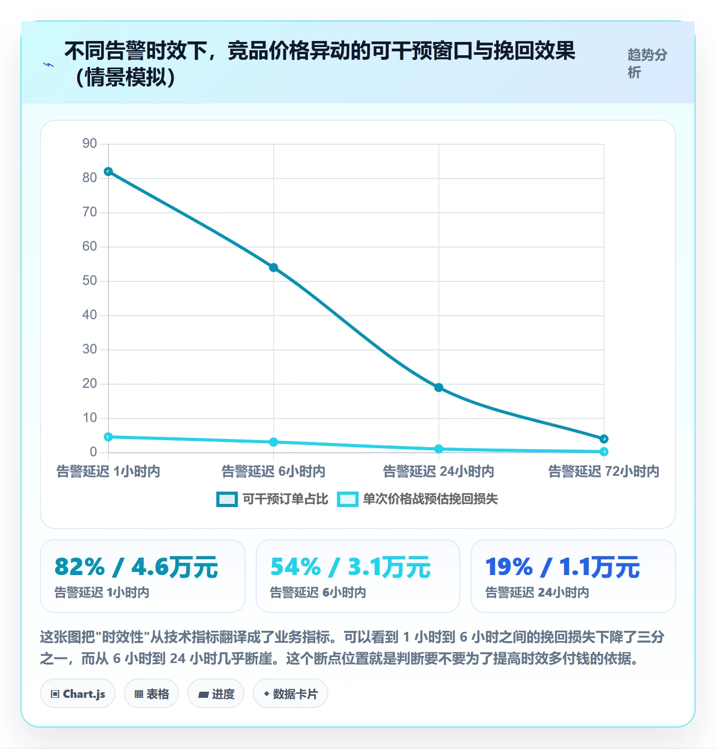 亚马逊软件怎么选？竞品监控相关的风险排查判断标准