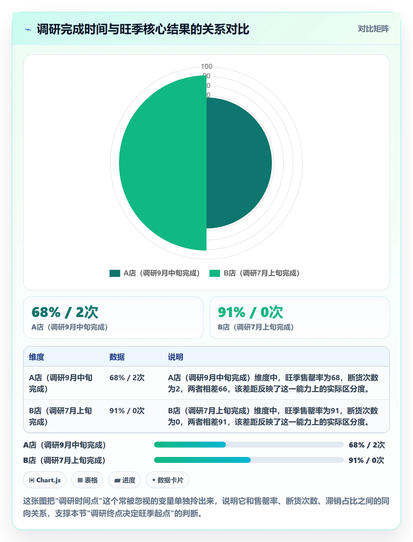 跨境电商运营规划方法：市场调研与旺季准备如何衔接