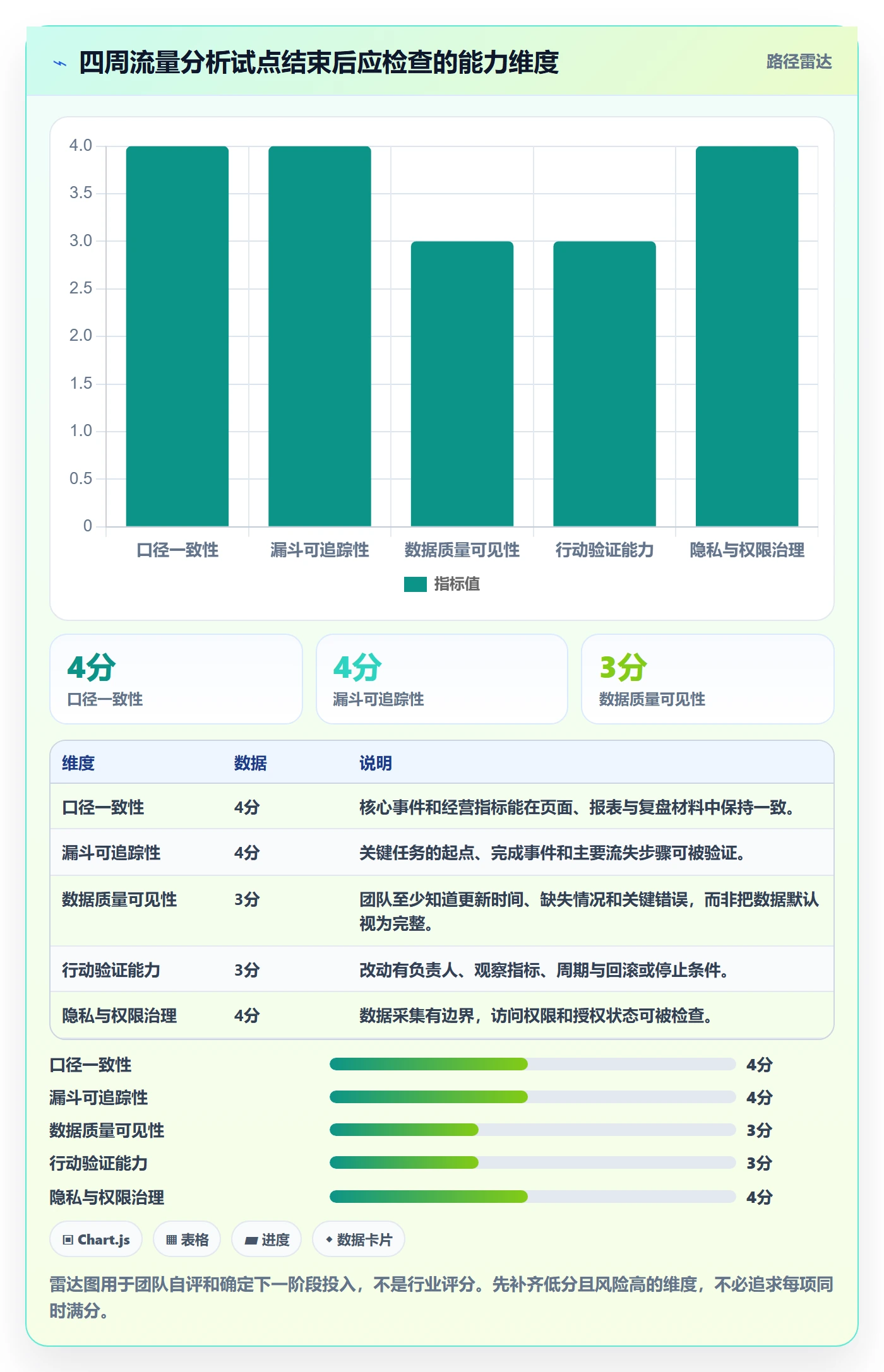 想做好电商数据查询网站，先掌握精细化运营中的流量分析