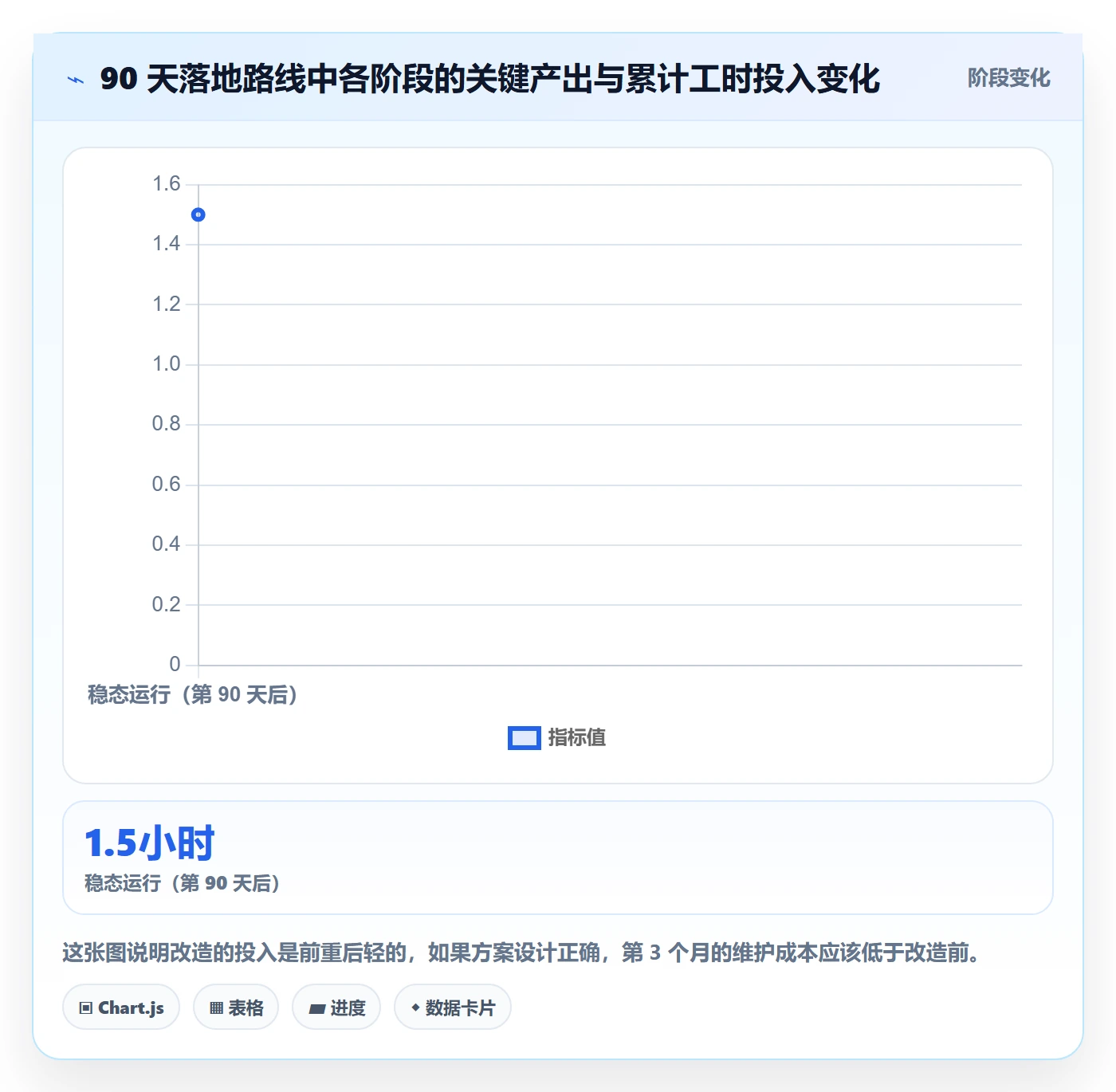 跨境电商运营怎么管？以流量获取为核心的数据复盘方案
