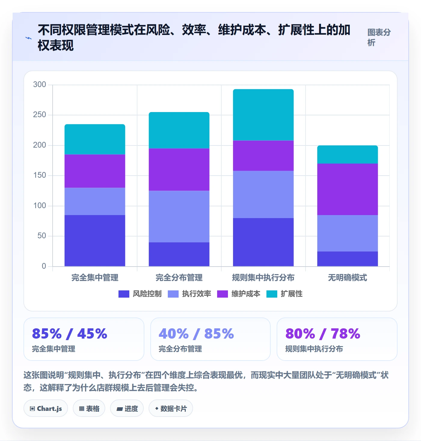 erp跨境电商实战复盘：从权限管理验证店群管理效果
