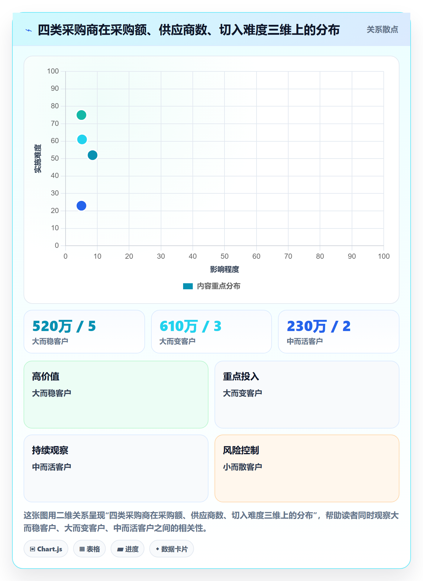 外贸数据分析平台怎么用？客户画像场景下的旺季准备拆解