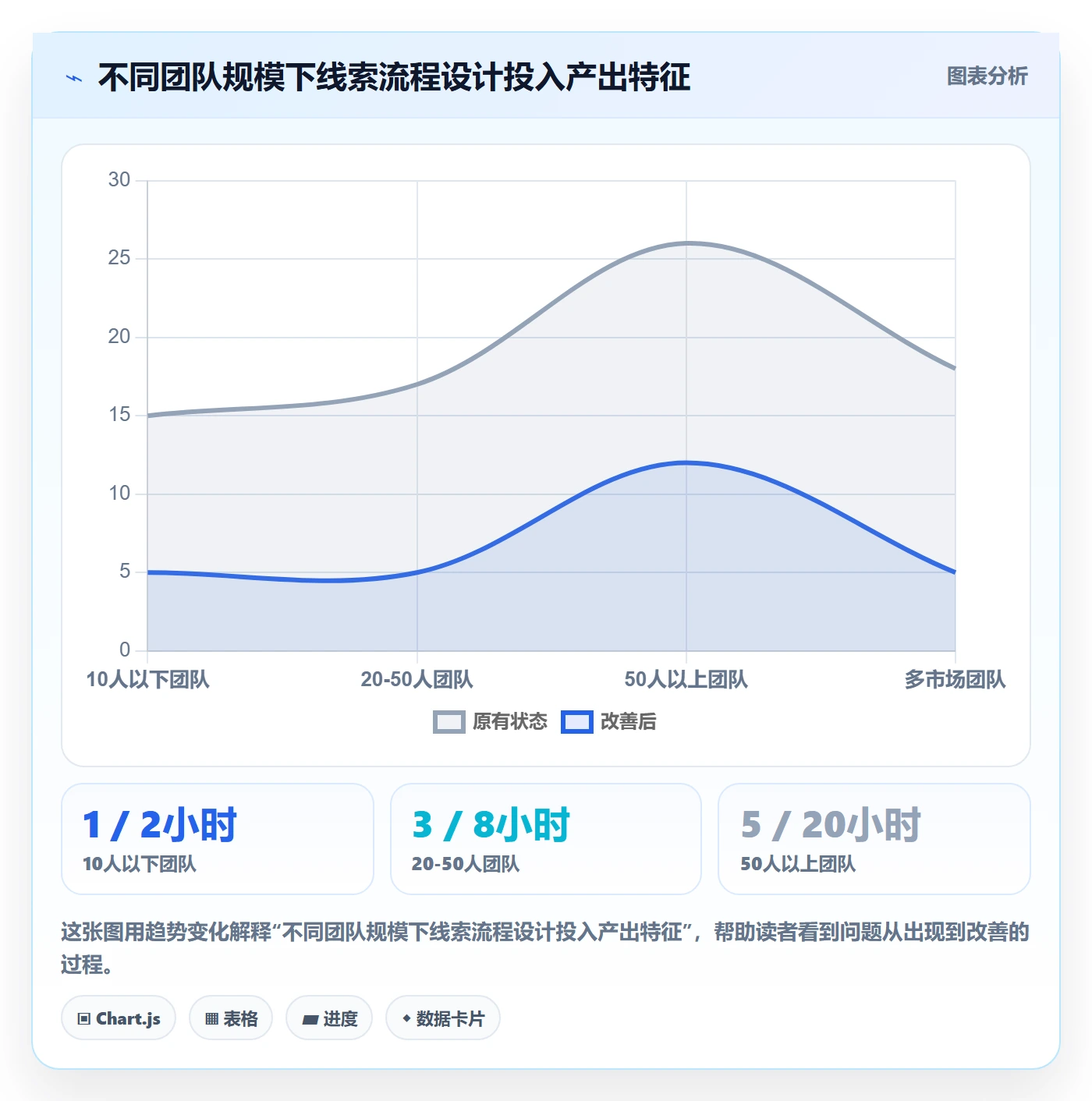 外贸数据分析平台流程设计：销售线索从哪里开始