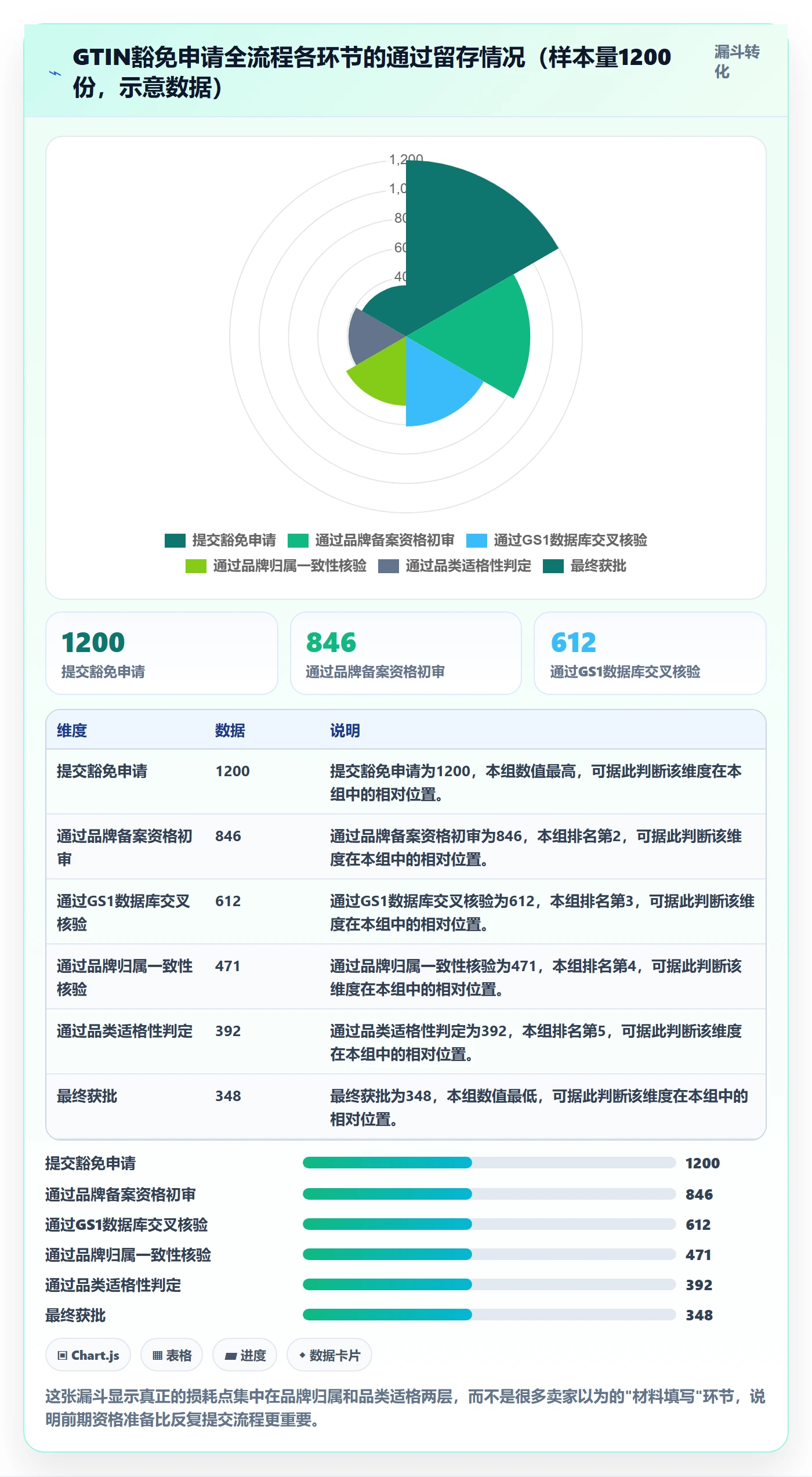 UPC码怎么优化？先从豁免申请的平台规则入手
