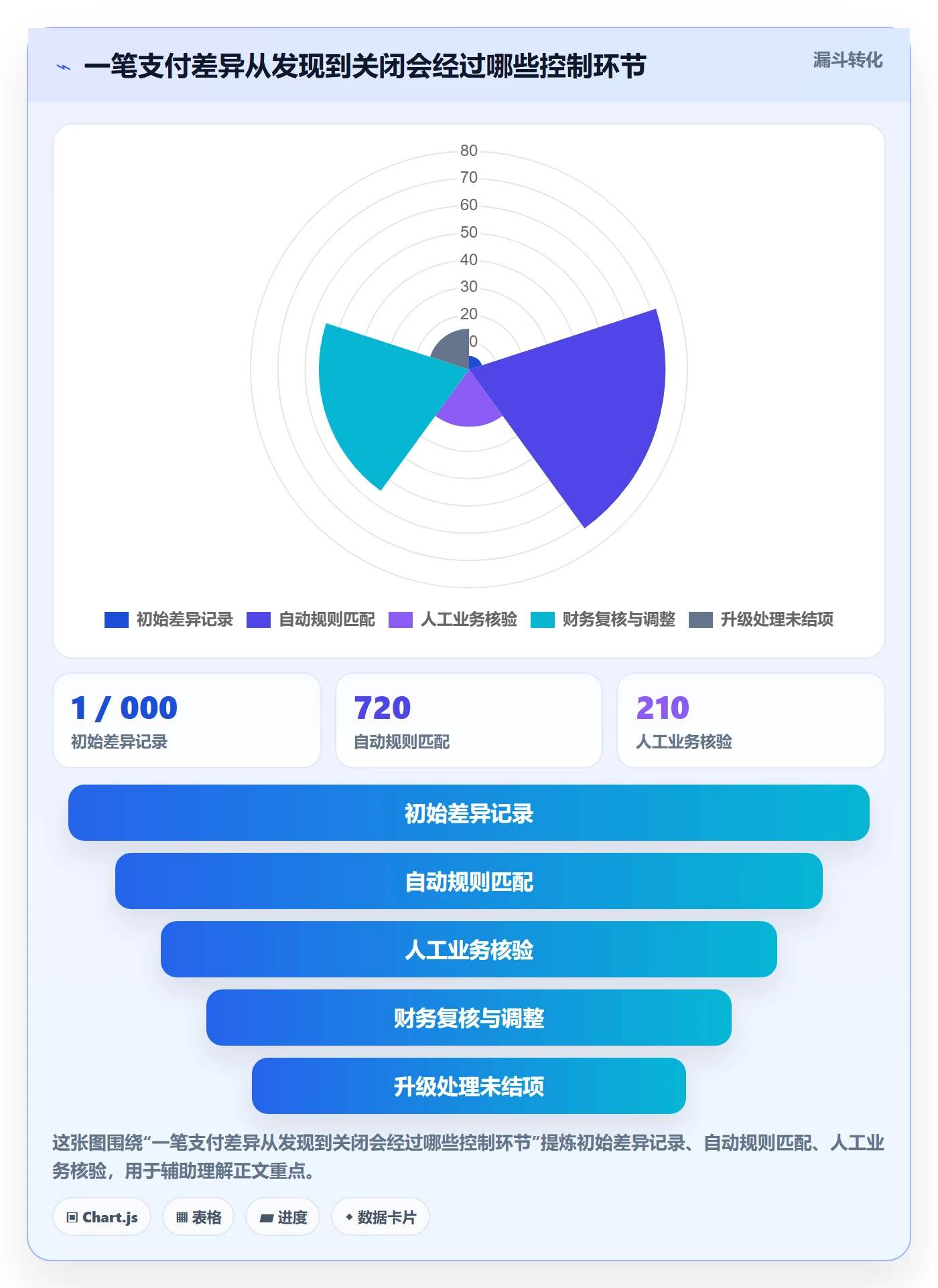 跨境电商场景解析：支付结算中的团队协同怎么处理