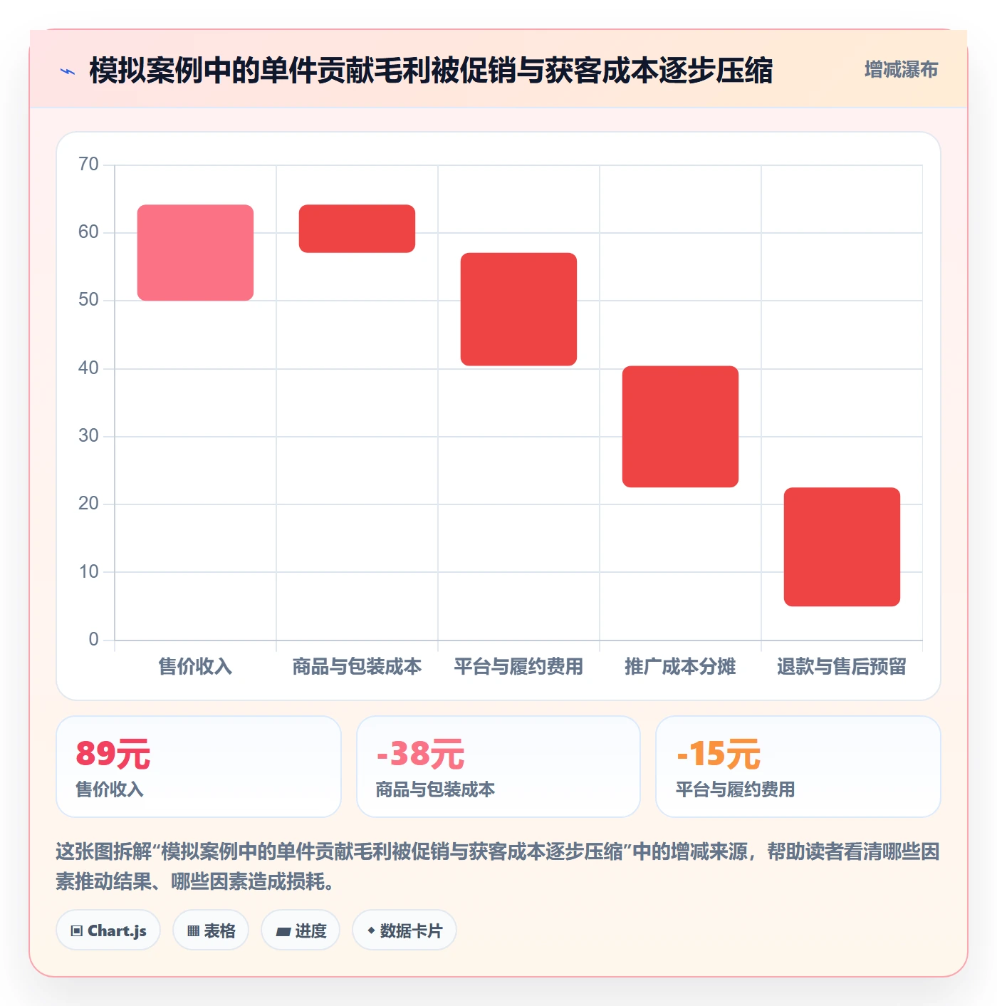 电商数据查询网站操作手册：行业趋势对应的旺季准备步骤