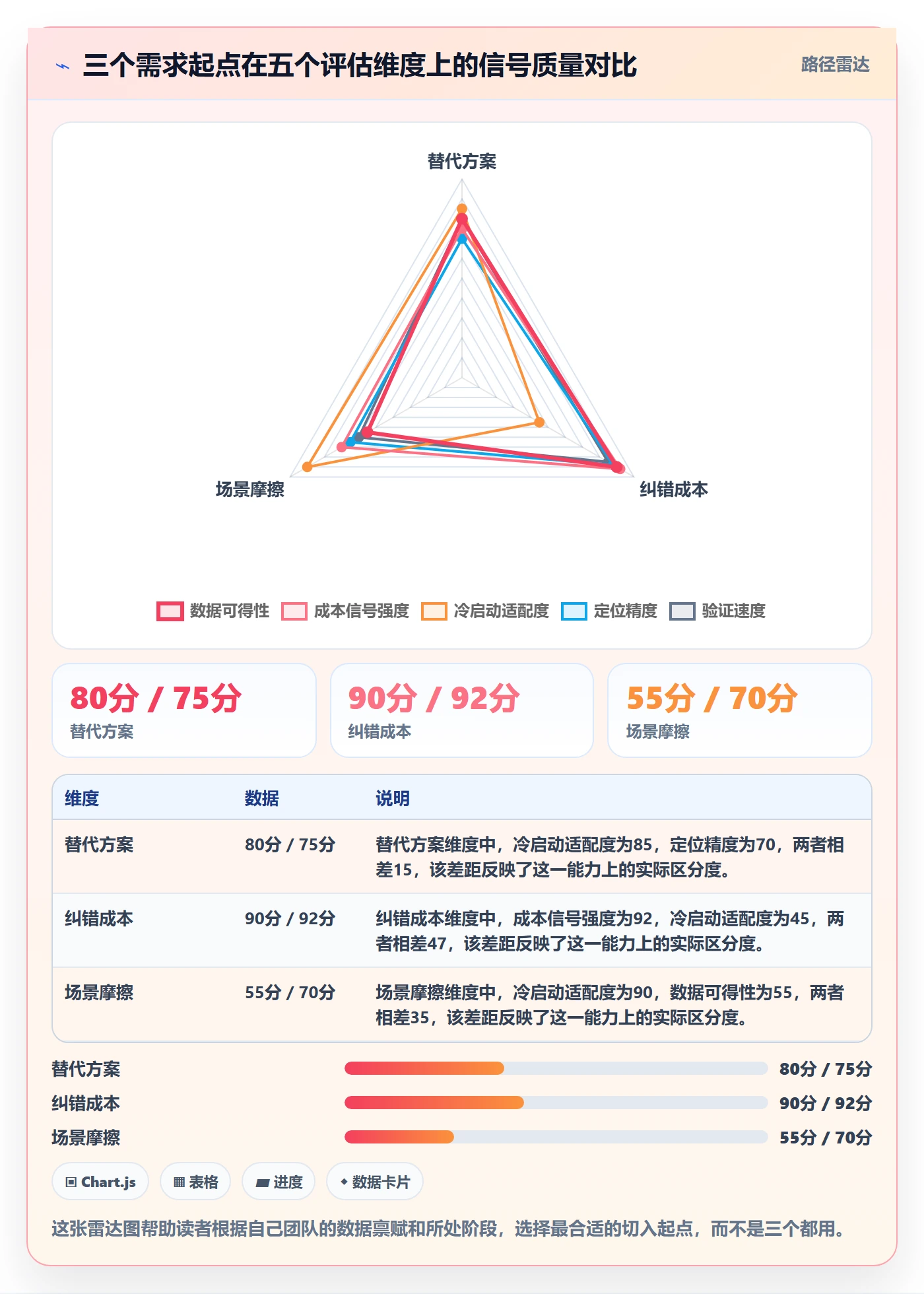 商品分析进阶玩法：市场需求从哪里开始