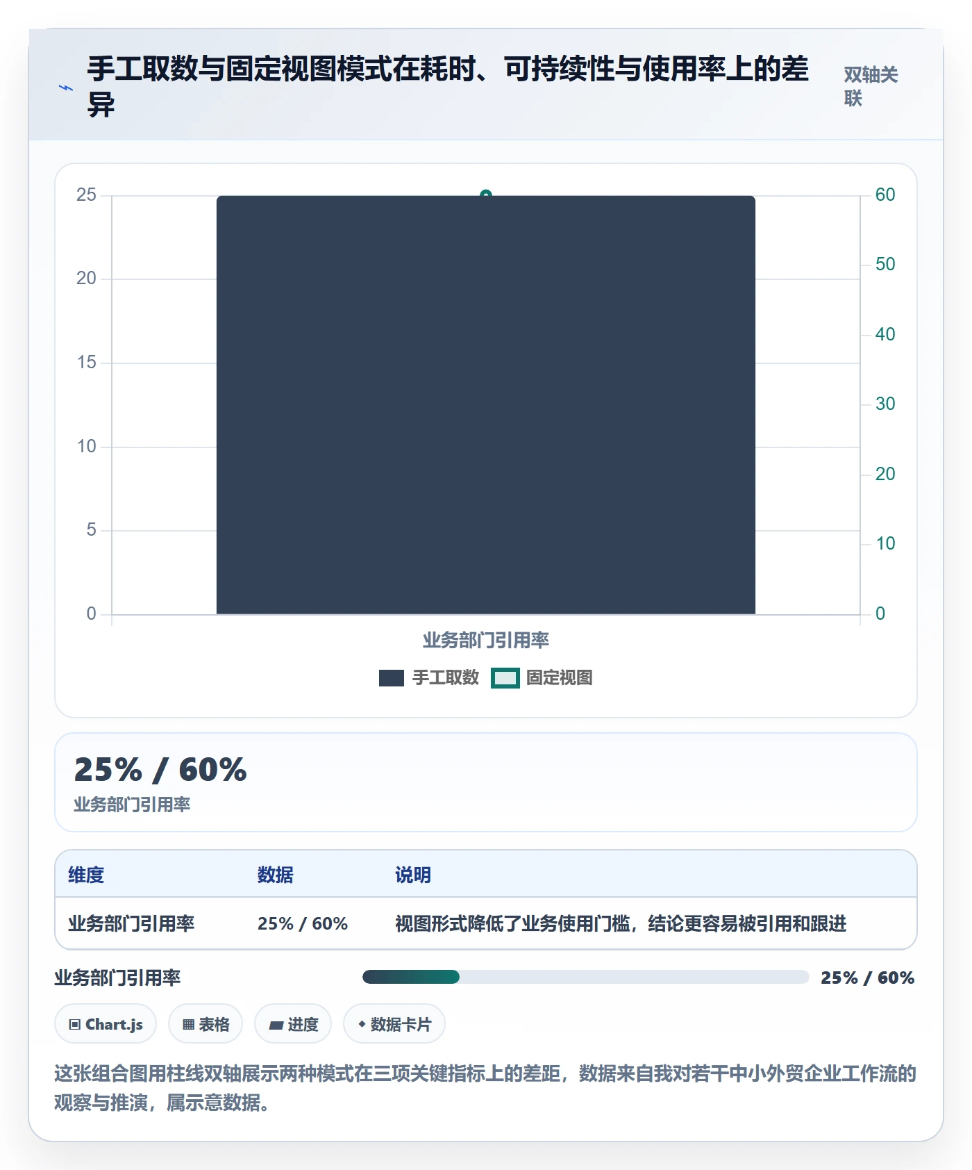 外贸数据分析平台实用方法：围绕市场趋势建立合规管理