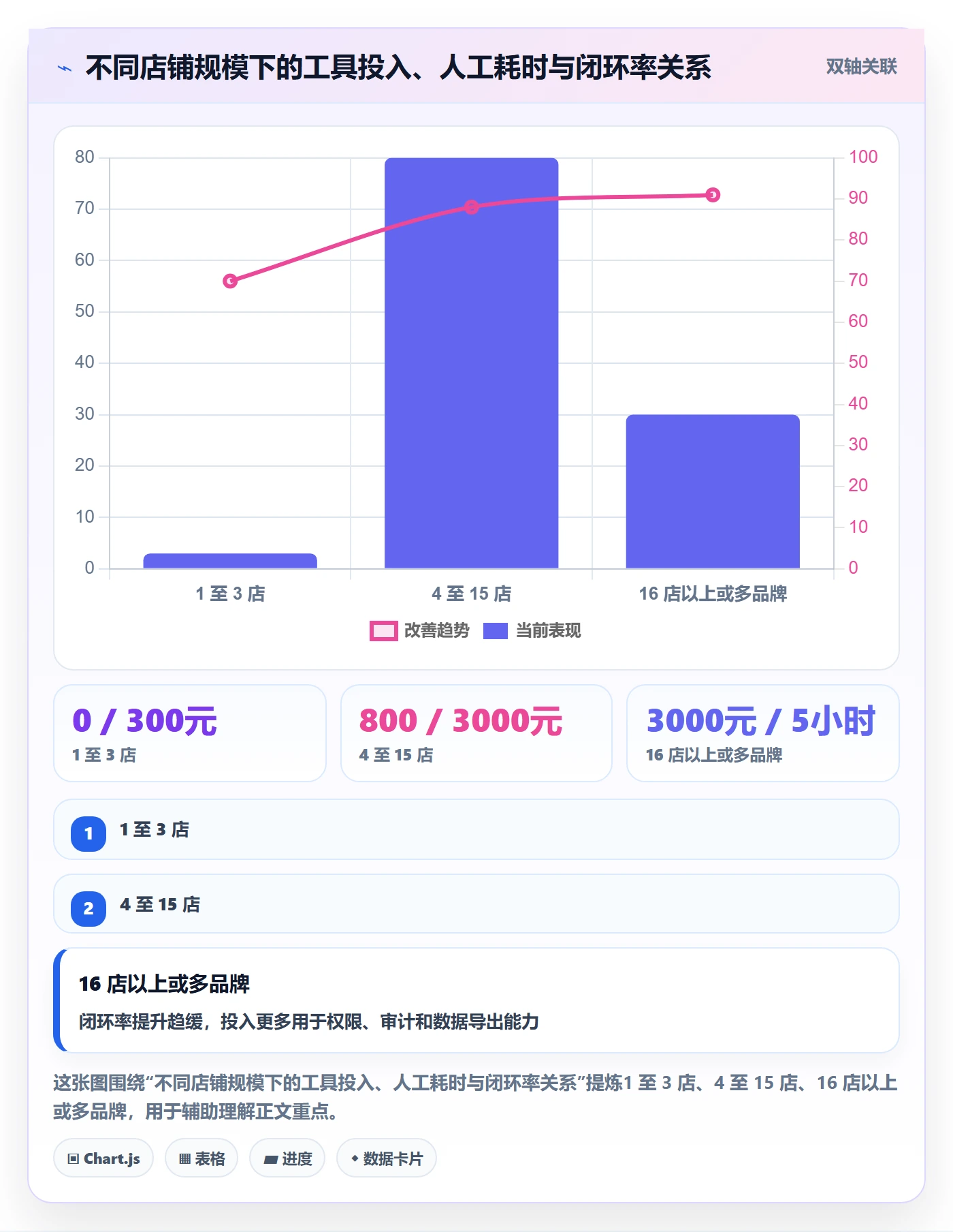 亚马逊软件决策指南：用多店经营判断评价管理方案