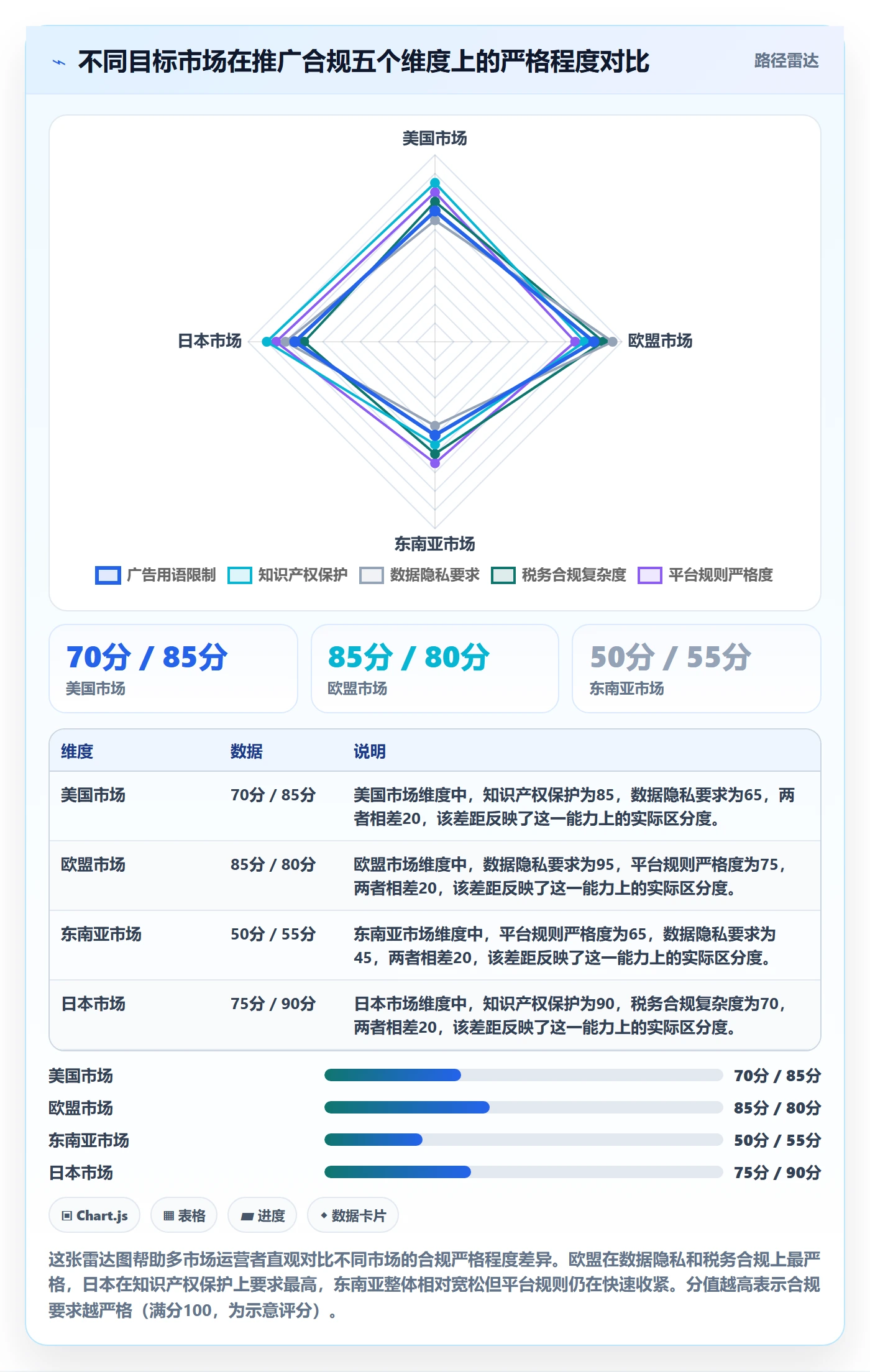 跨境电商一站式服务怎么用？运营推广场景下的合规管理拆解
