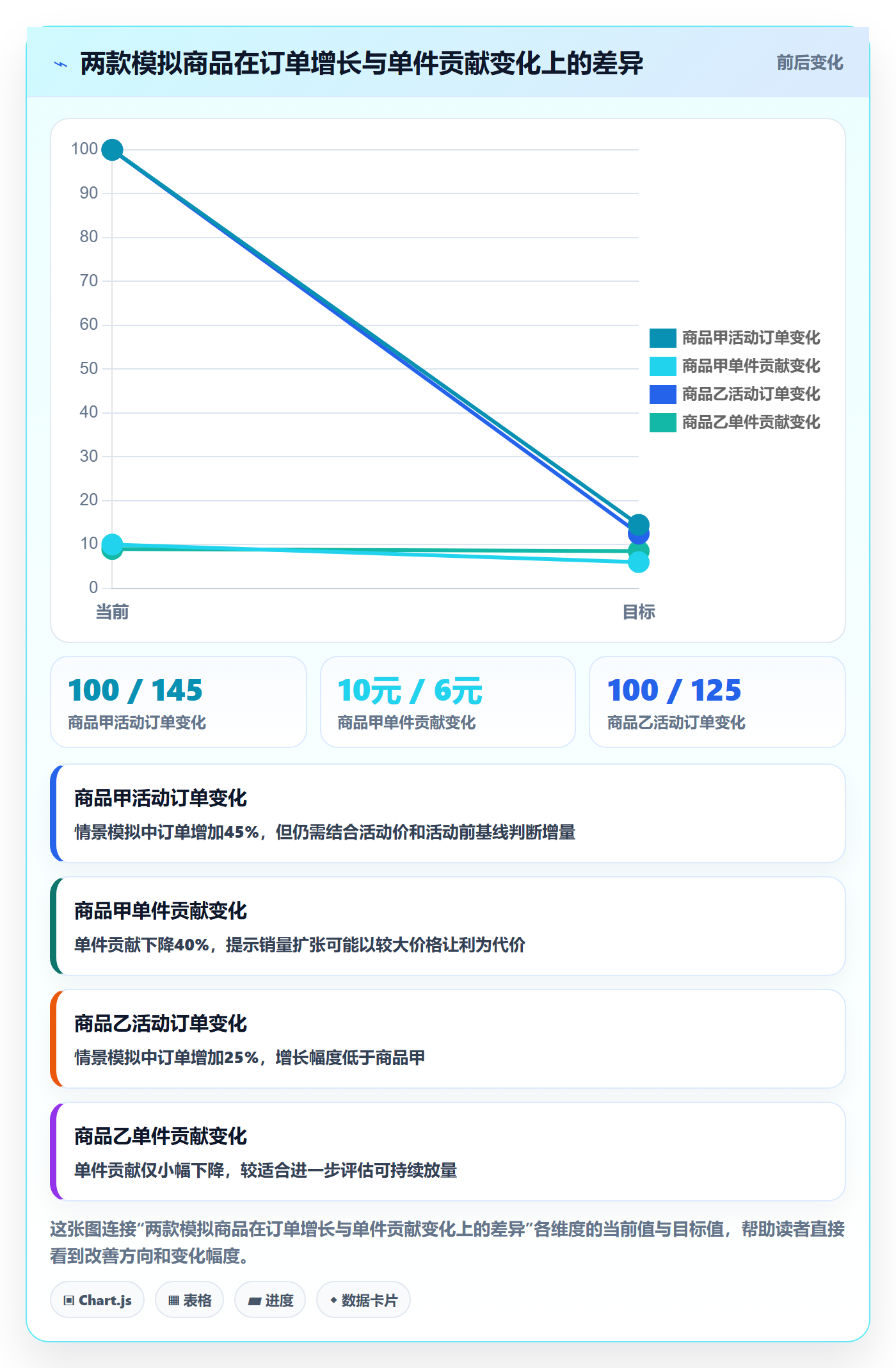 temu基础课：活动流量相关的年度规划一次讲透