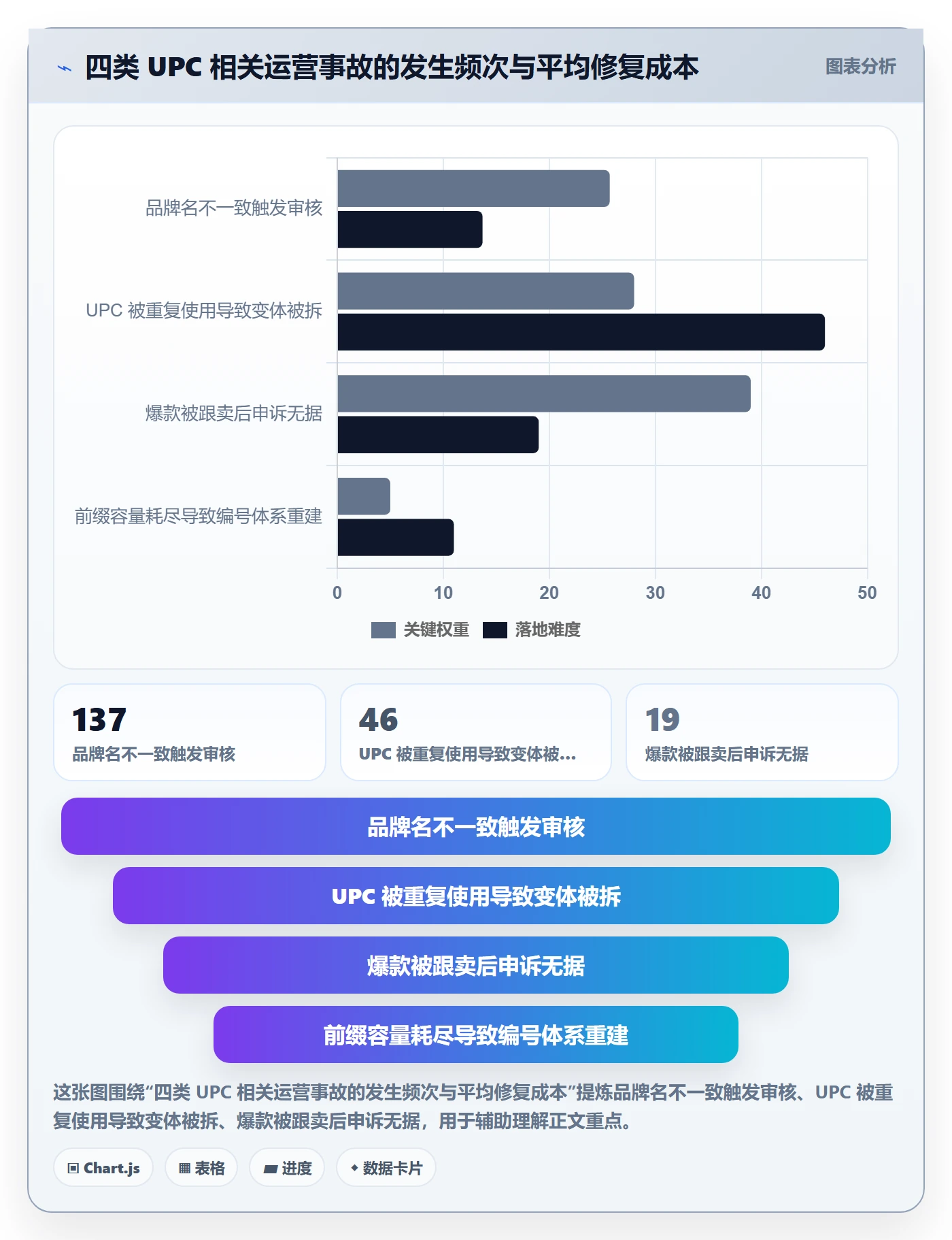 UPC码怎么落地？从合规风险讲清增长策略