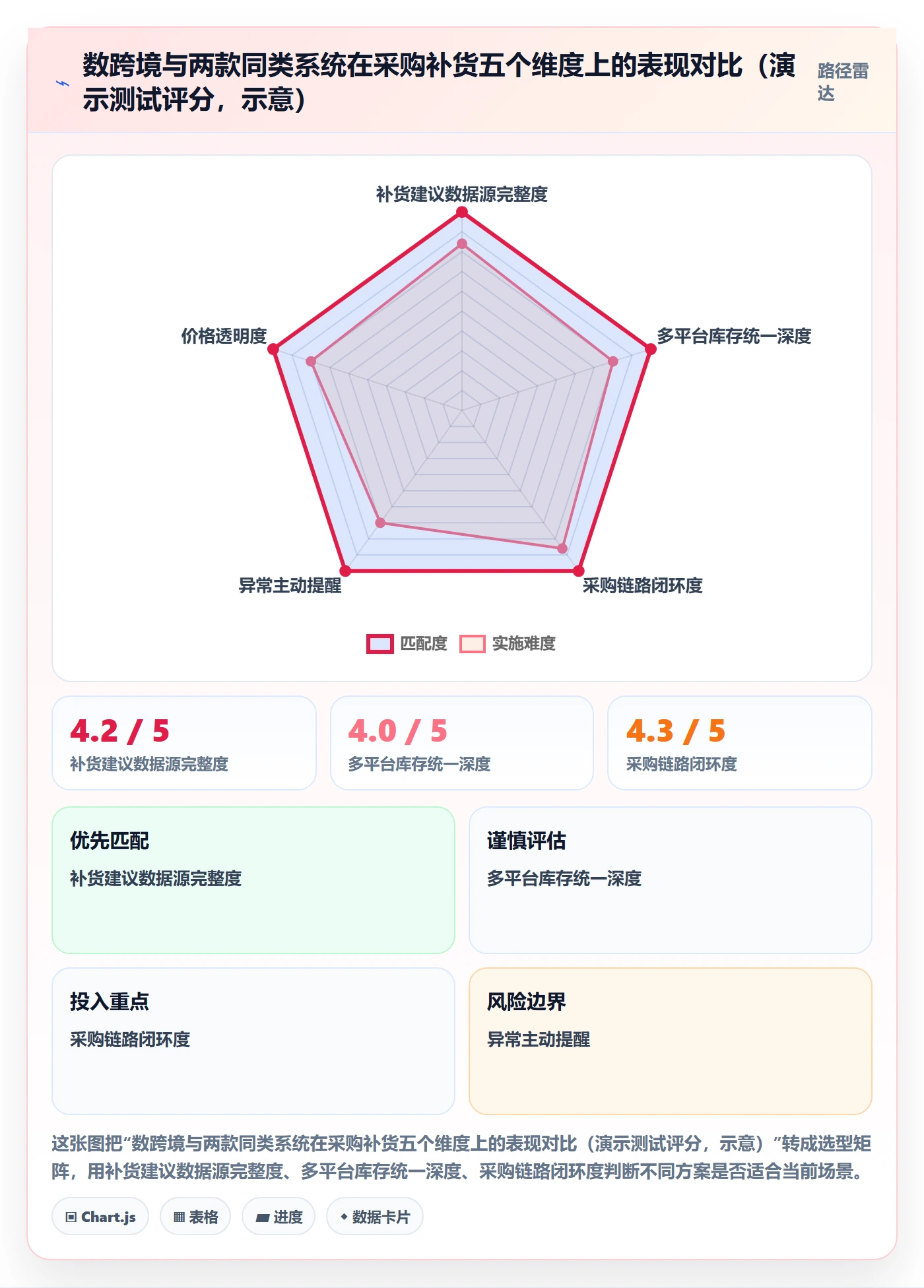 erp跨境电商怎么选？采购补货相关的效率提升判断标准