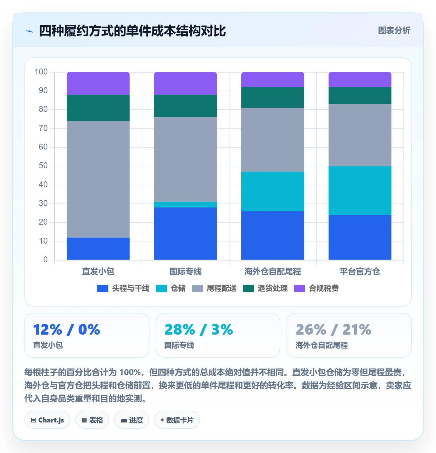 跨境电商一站式服务成本控制：选品采购从哪里开始