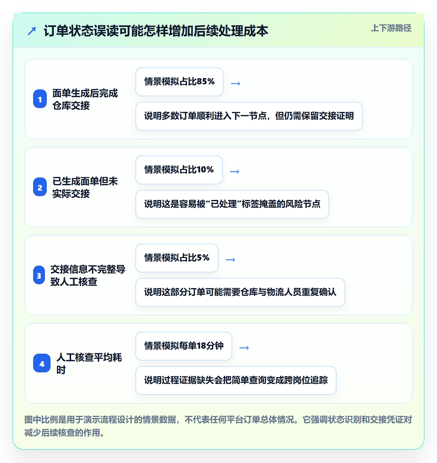 temu怎么管？以半托管模式为核心的平台规则方案