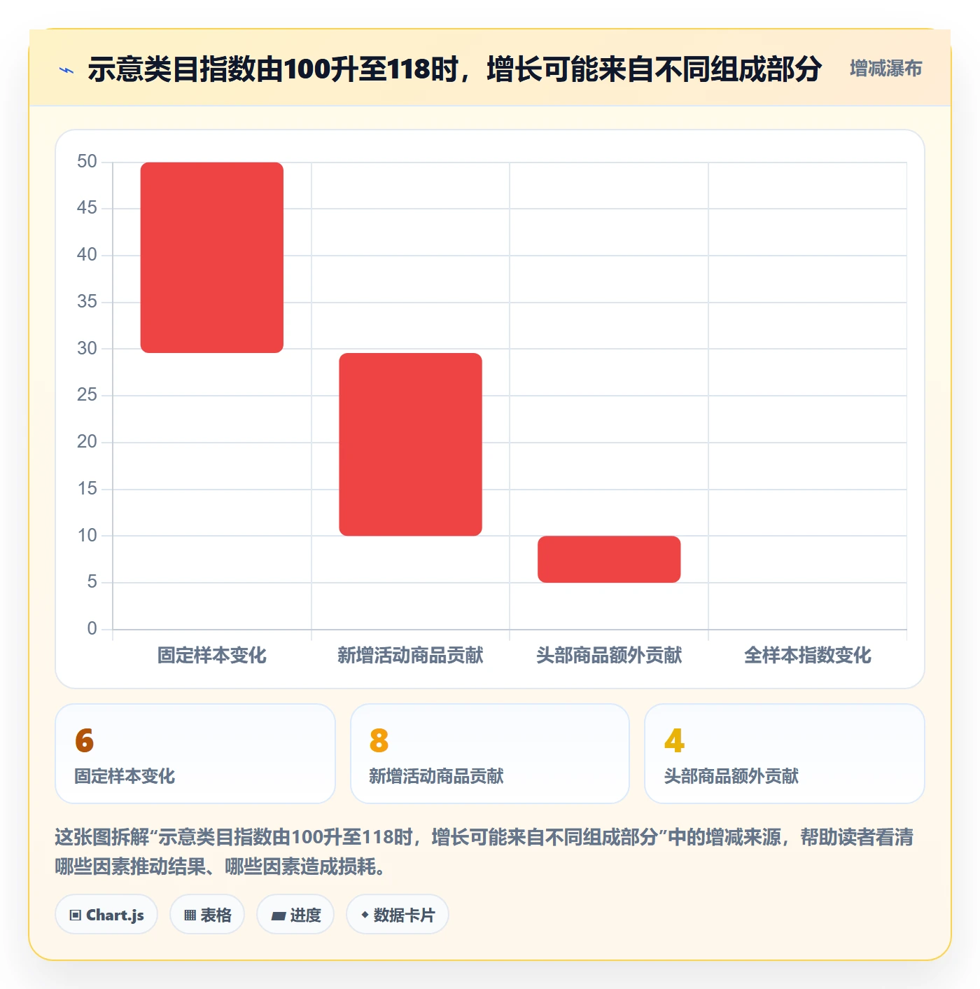 电商数据查询网站升级方案：用风险排查改善行业趋势