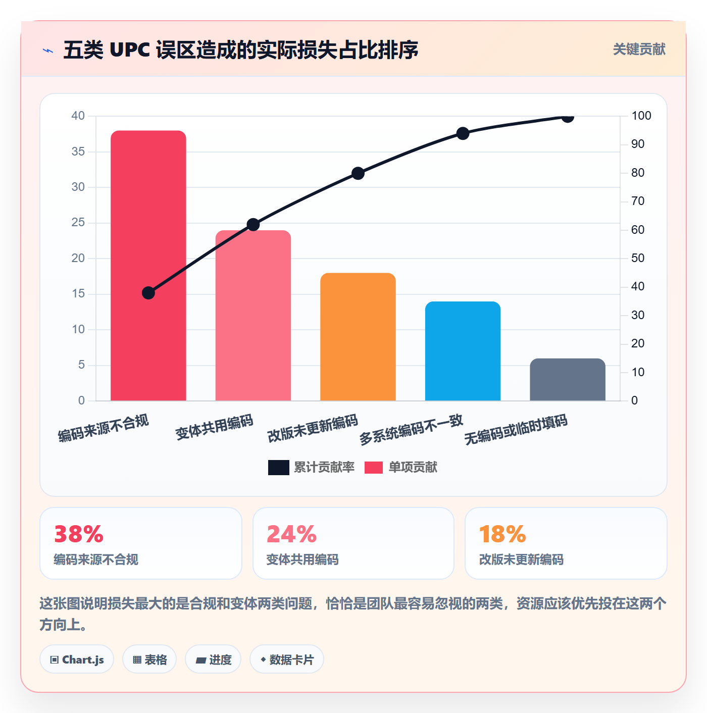 UPC码建设路线：从合规风险到团队协同分几步