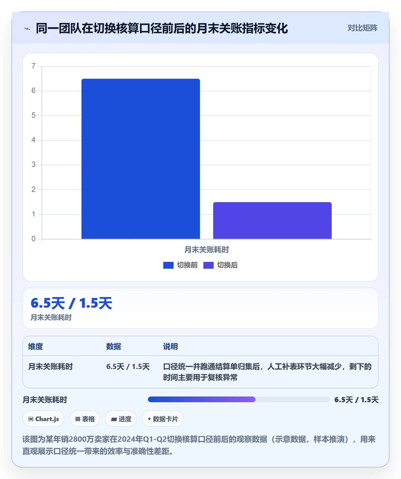 erp跨境电商使用技巧：财务核算对应的精细化运营方法