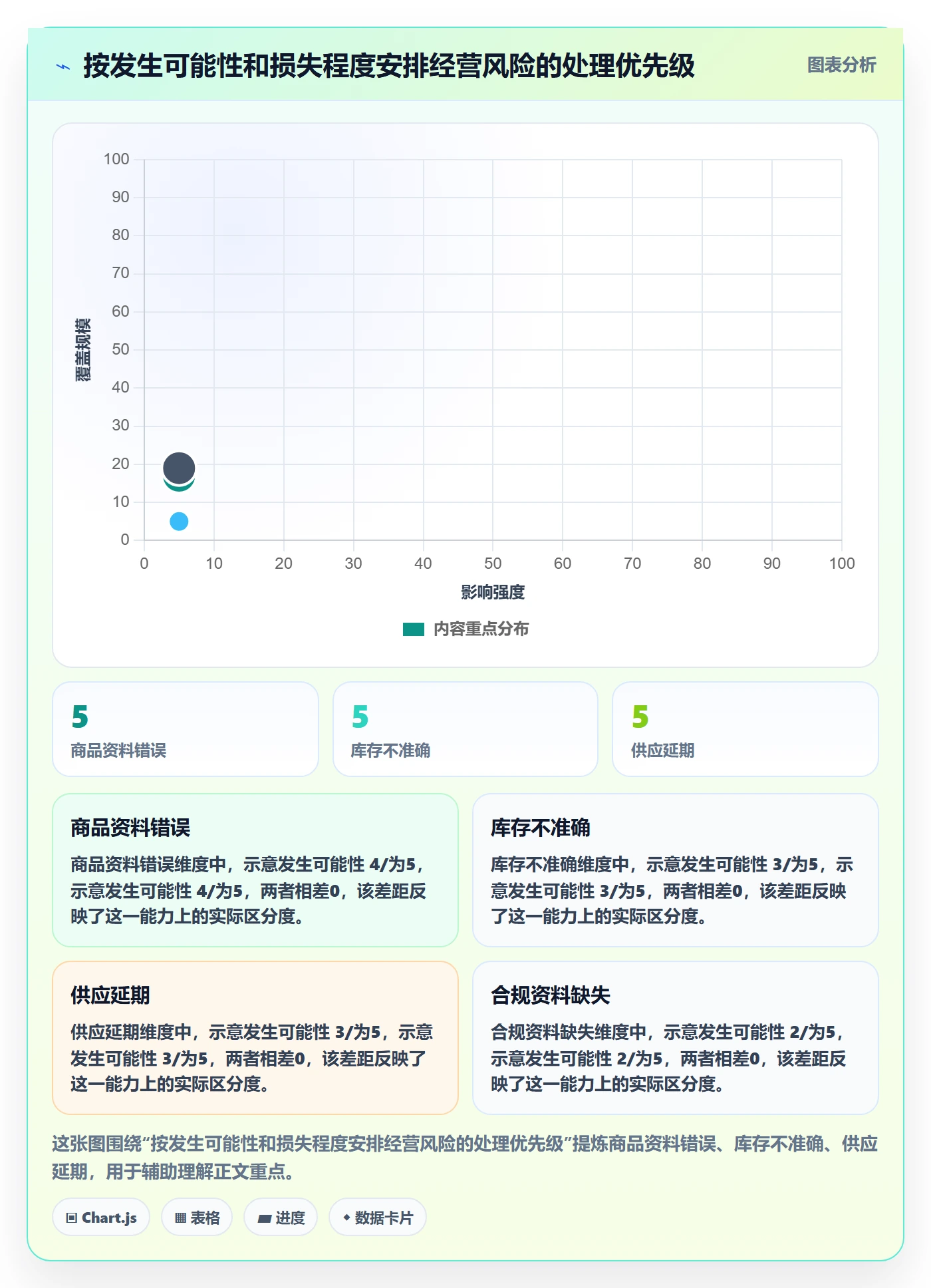 temu怎么选？平台入驻相关的日常管理判断标准