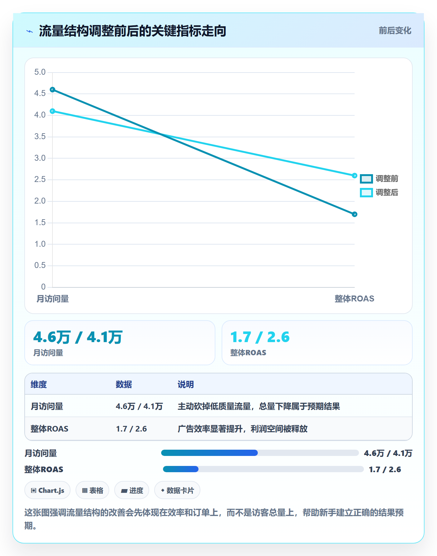 跨境电商运营管理模板：围绕流量获取开展新手避坑