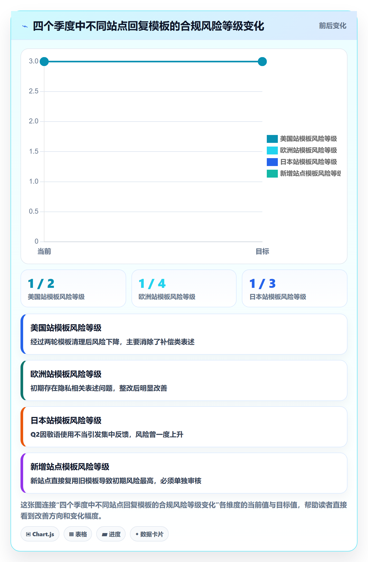 亚马逊软件落地清单：评价管理相关的标准化管理事项