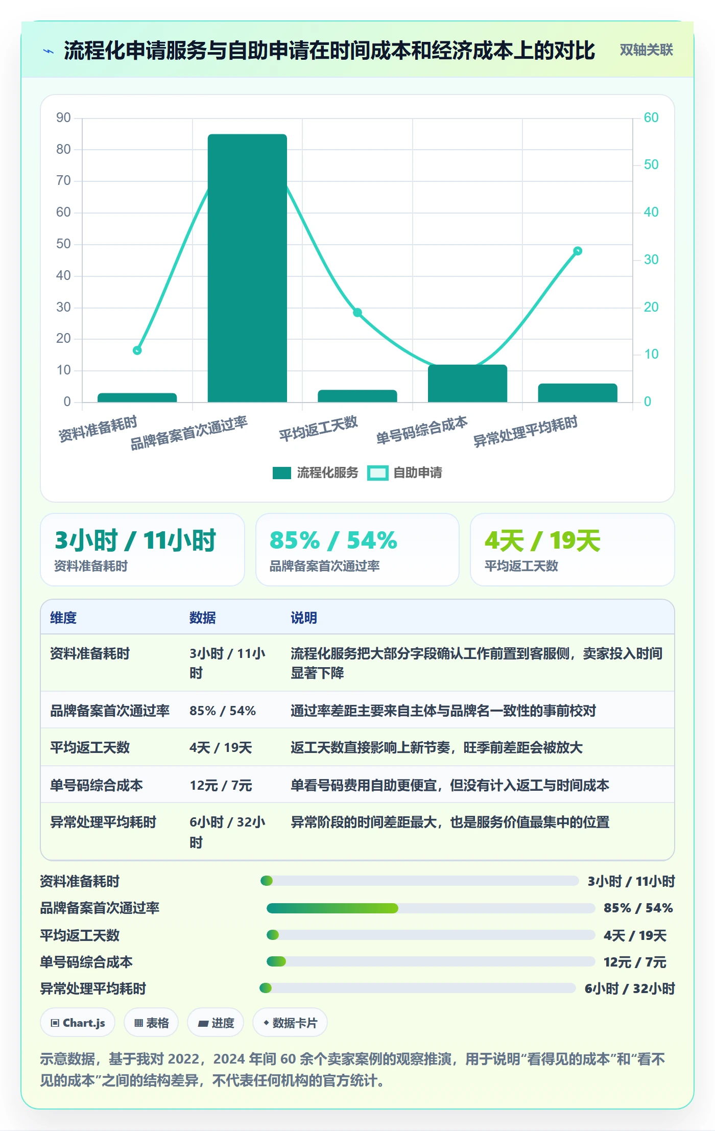 UPC码避坑指南：代码申请环节的客户服务要注意什么